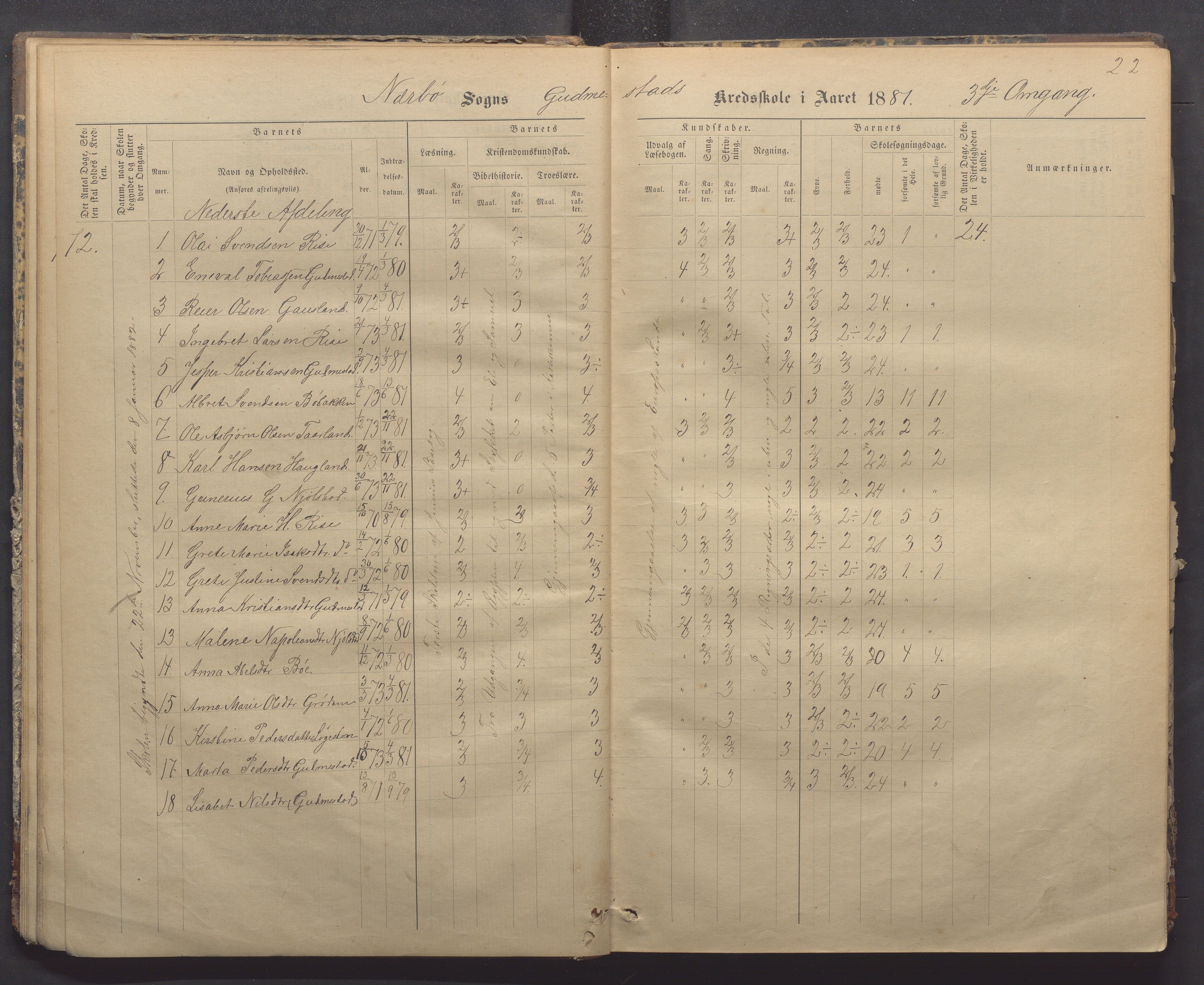 Nærbø kommune- Gudmestad skule, IKAR/K-101028/H/L0001: Skoleprotokoll, 1878-1890, s. 22