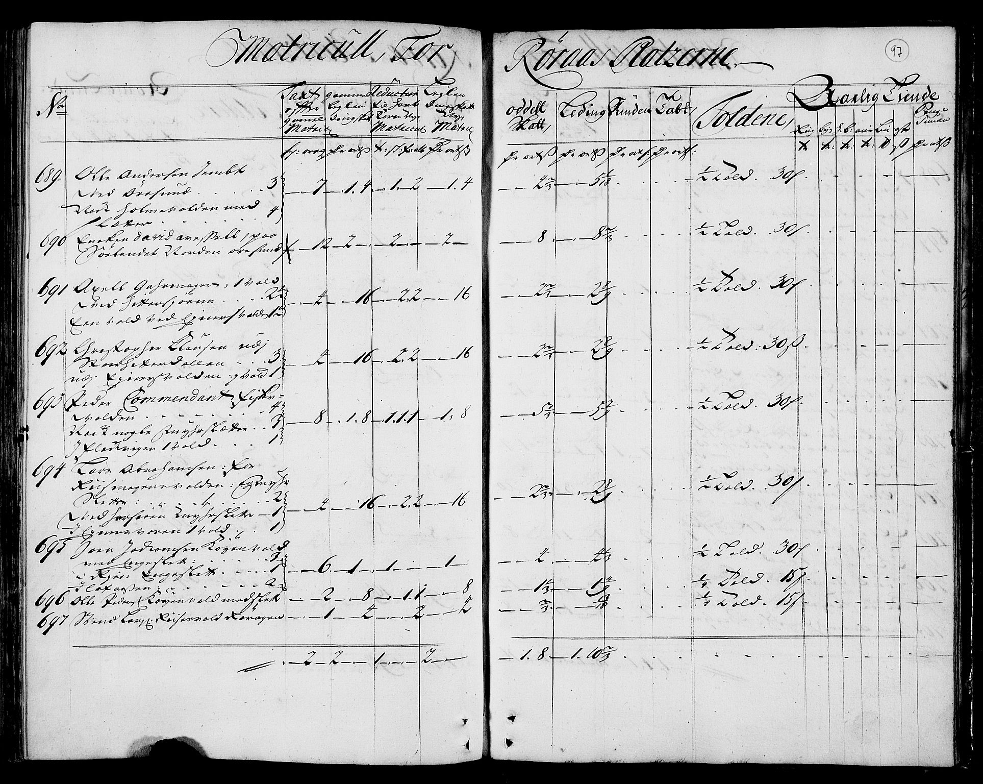 Rentekammeret inntil 1814, Realistisk ordnet avdeling, RA/EA-4070/N/Nb/Nbf/L0159: Gauldal matrikkelprotokoll, 1723, s. 99