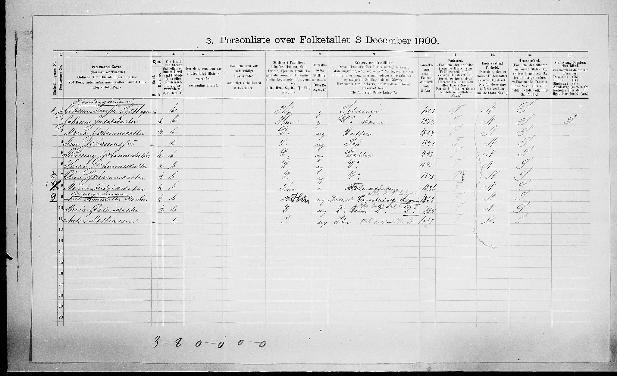 SAH, Folketelling 1900 for 0518 Nord-Fron herred, 1900, s. 441