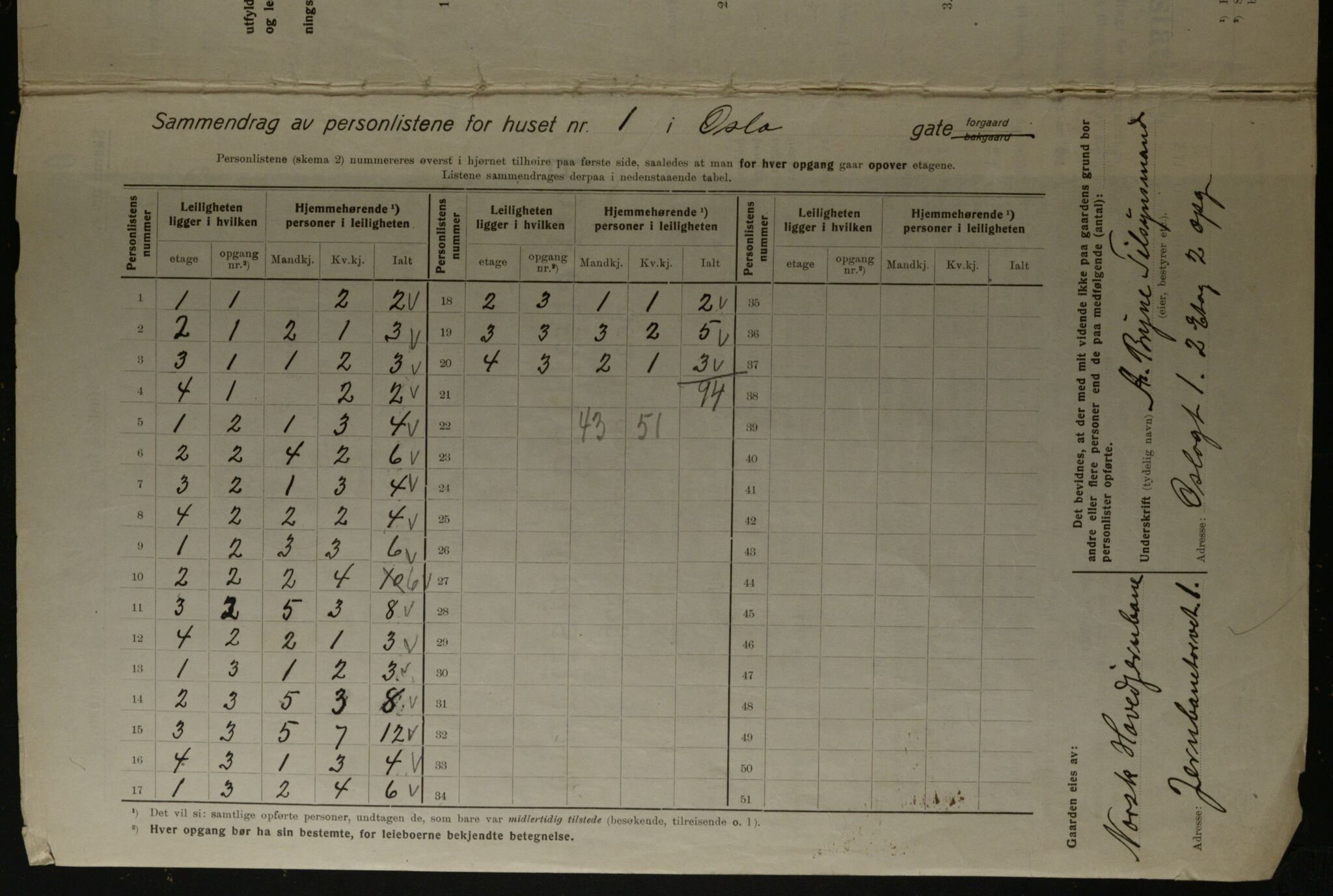 OBA, Kommunal folketelling 1.12.1923 for Kristiania, 1923, s. 84972