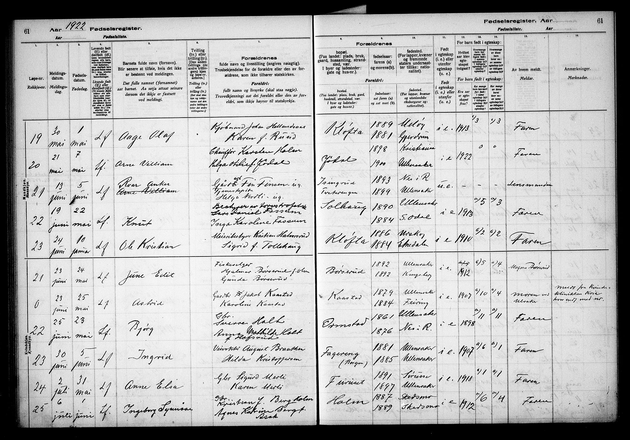 Ullensaker prestekontor Kirkebøker, AV/SAO-A-10236a/J/Ja/L0001: Fødselsregister nr. I 1, 1916-1938, s. 61
