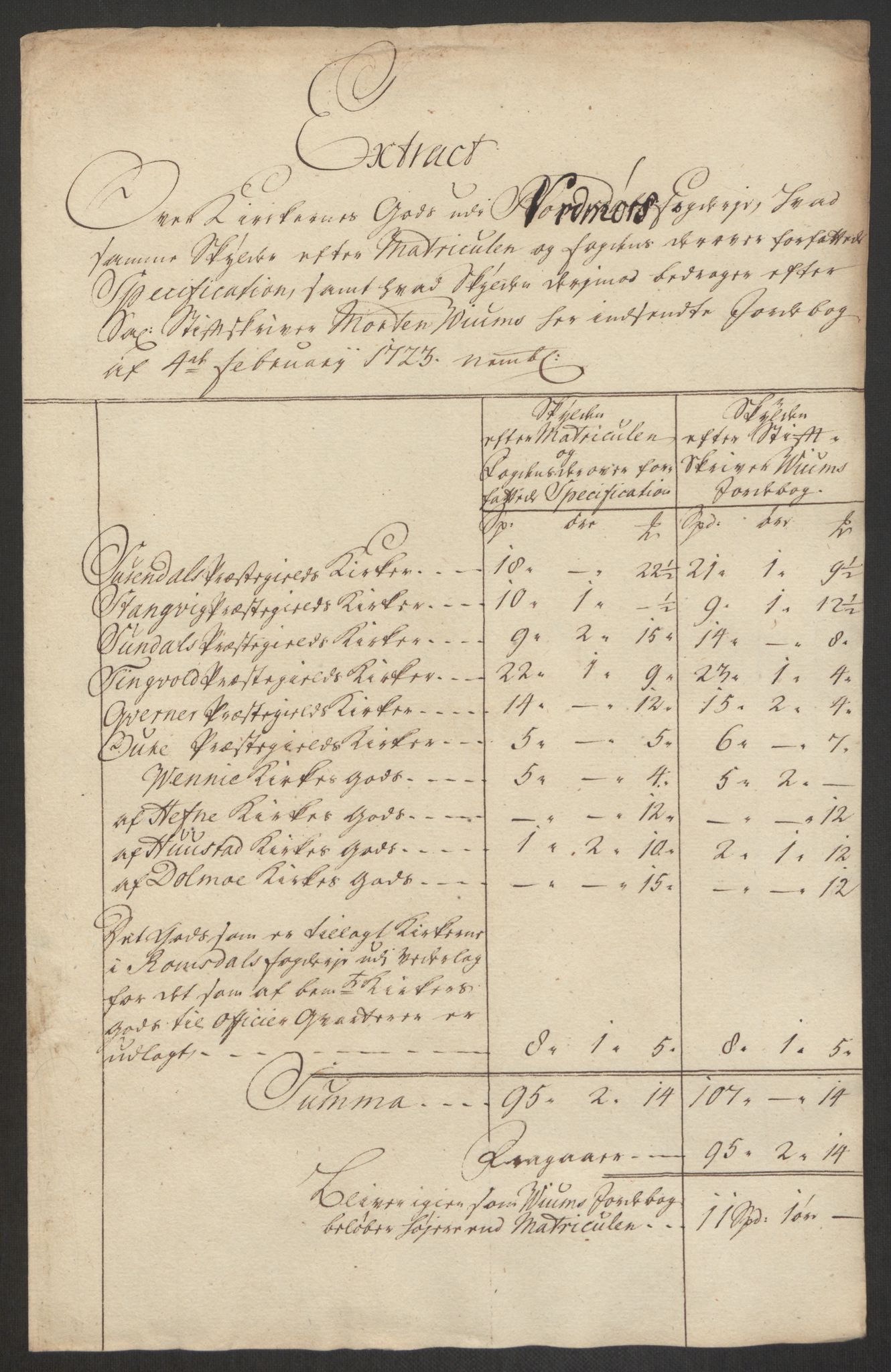 Rentekammeret inntil 1814, Reviderte regnskaper, Fogderegnskap, RA/EA-4092/R56/L3759: Fogderegnskap Nordmøre, 1726, s. 356