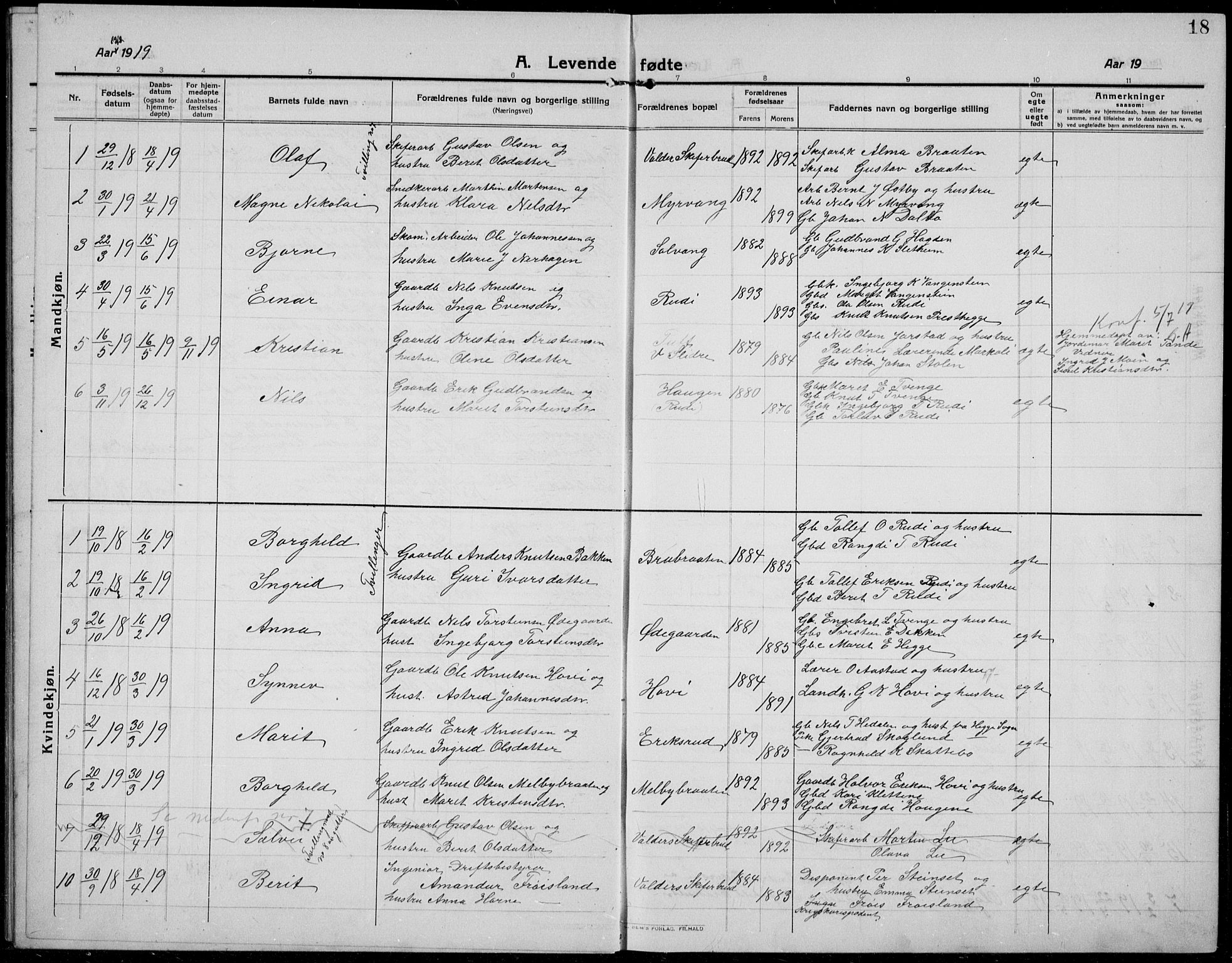 Øystre Slidre prestekontor, AV/SAH-PREST-138/H/Ha/Hab/L0008: Klokkerbok nr. 8, 1911-1938, s. 18