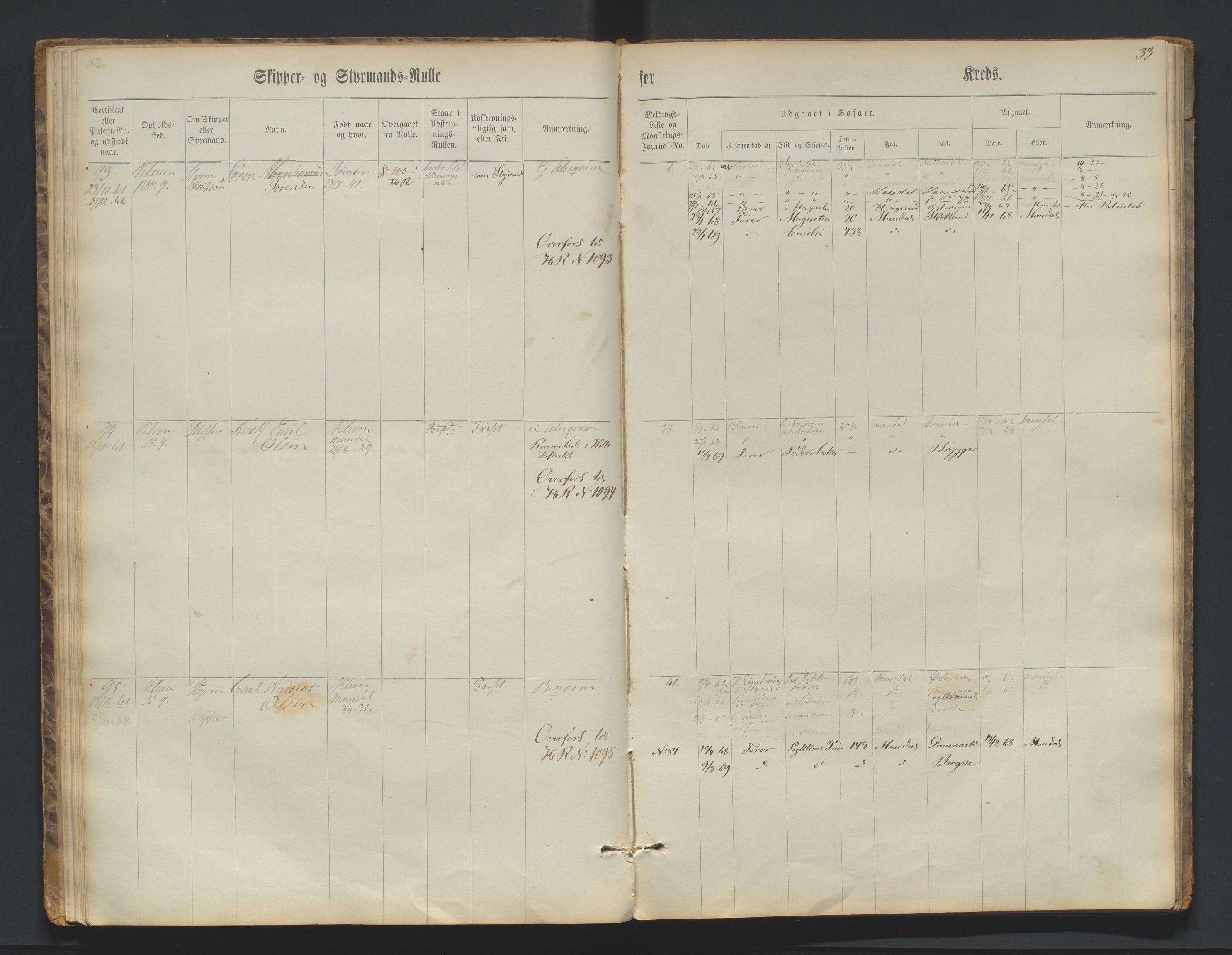 Mandal mønstringskrets, AV/SAK-2031-0016/F/Fc/L0001: Skipper- og styrmannsrulle nr 1-219, med register, L-17, 1860-1869, s. 33