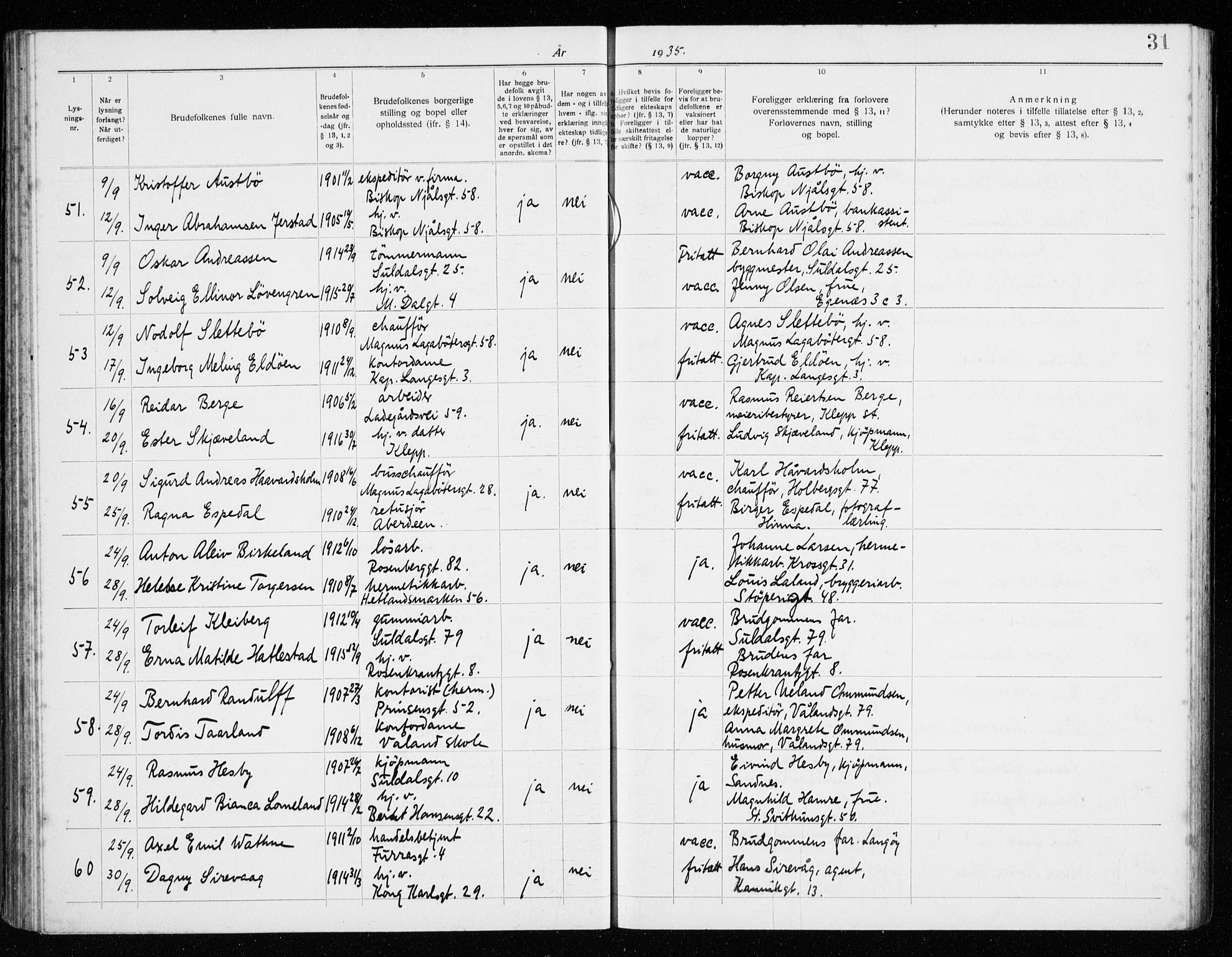 St. Petri sokneprestkontor, AV/SAST-A-101813/001/70/705BA/L0008: Lysningsprotokoll nr. 705.BA.8, 1932-1941, s. 31