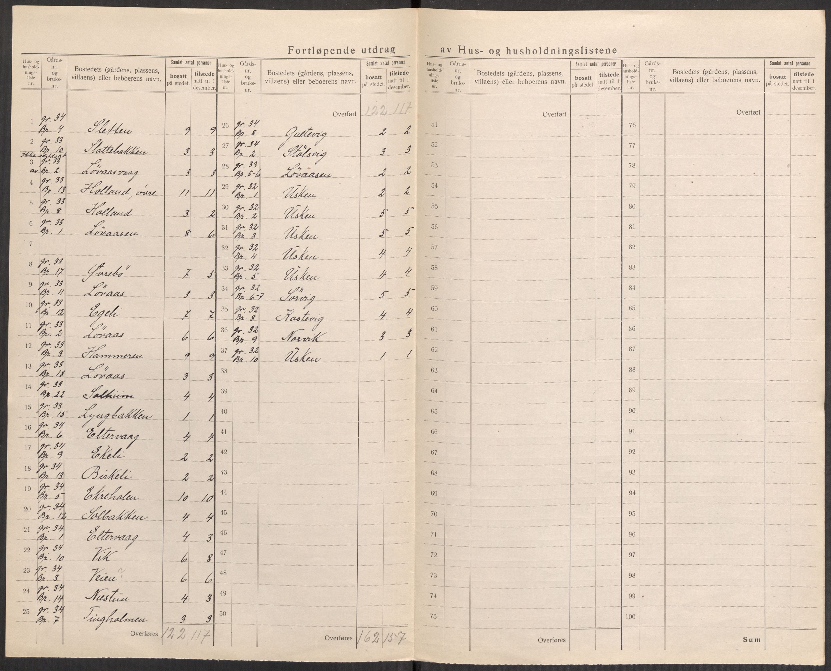 SAST, Folketelling 1920 for 1126 Hetland herred, 1920, s. 139