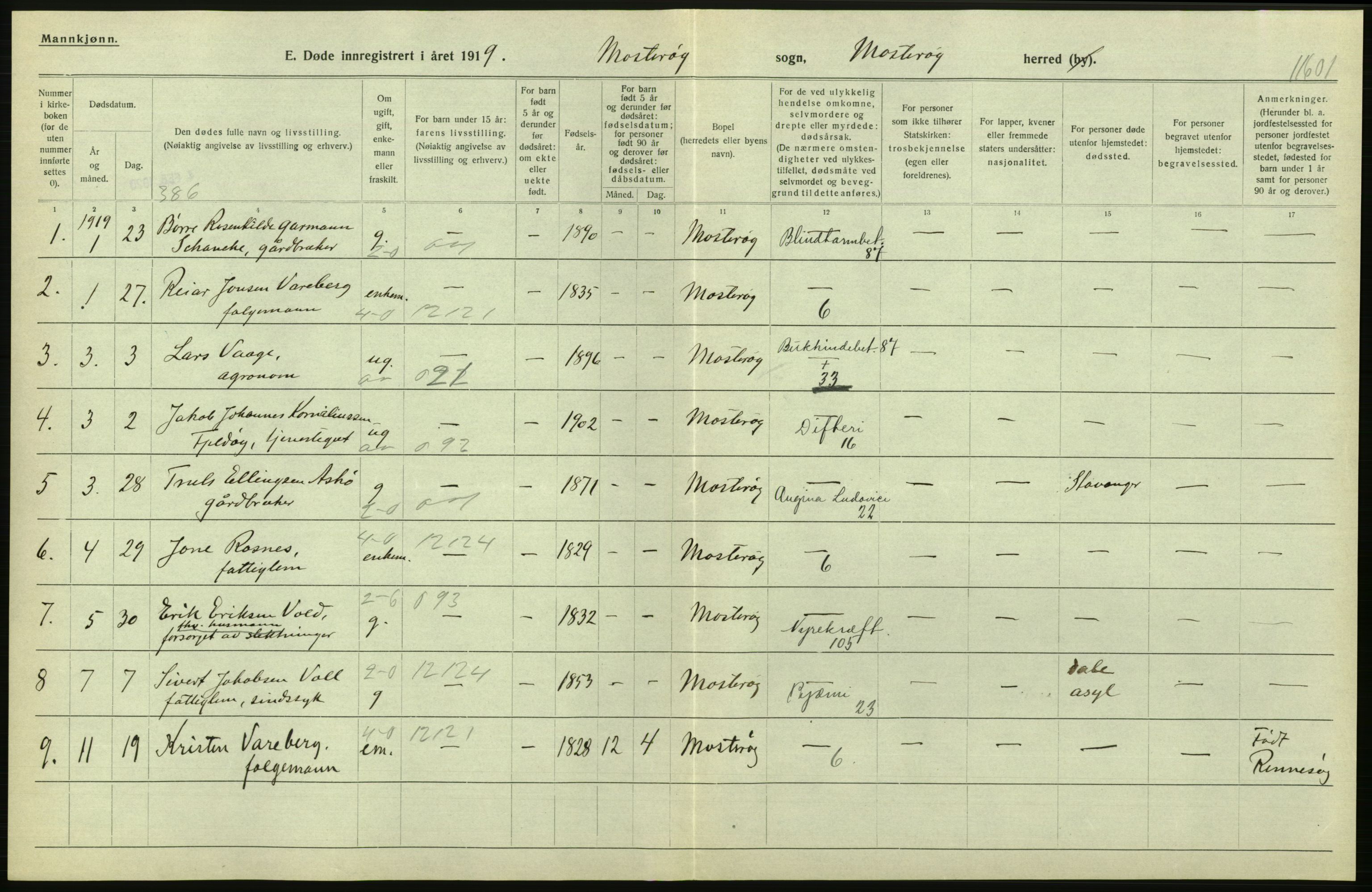 Statistisk sentralbyrå, Sosiodemografiske emner, Befolkning, RA/S-2228/D/Df/Dfb/Dfbi/L0030: Rogaland fylke: Døde. Bygder og byer., 1919, s. 100