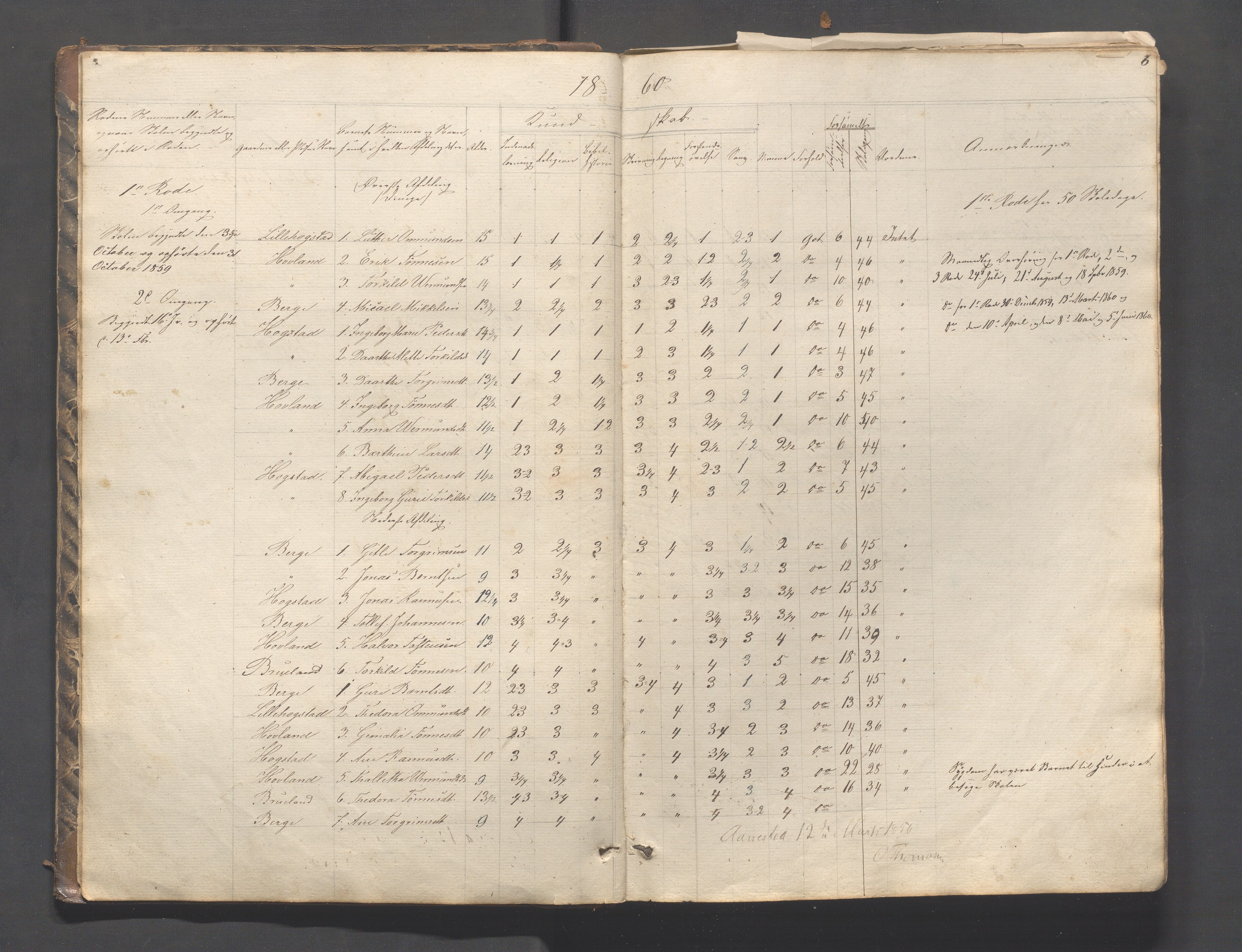 Helleland kommune - Skolekommisjonen/skolestyret, IKAR/K-100486/H/L0003: Skoleprotokoll - Nordre distrikt, 1858-1888, s. 6