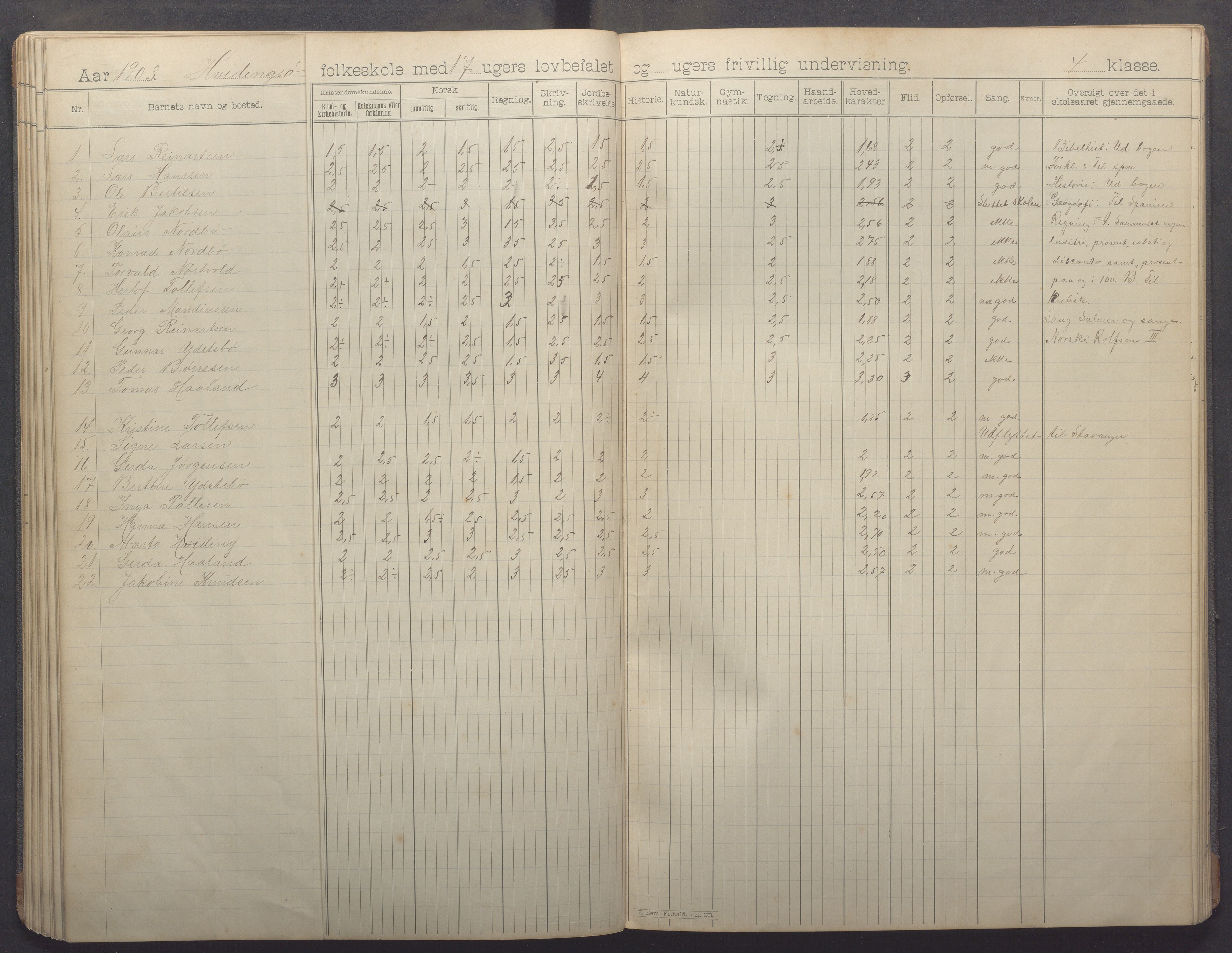 Kvitsøy kommune - Skolestyret, IKAR/K-100574/H/L0002: Skoleprotokoll, 1897-1909, s. 50