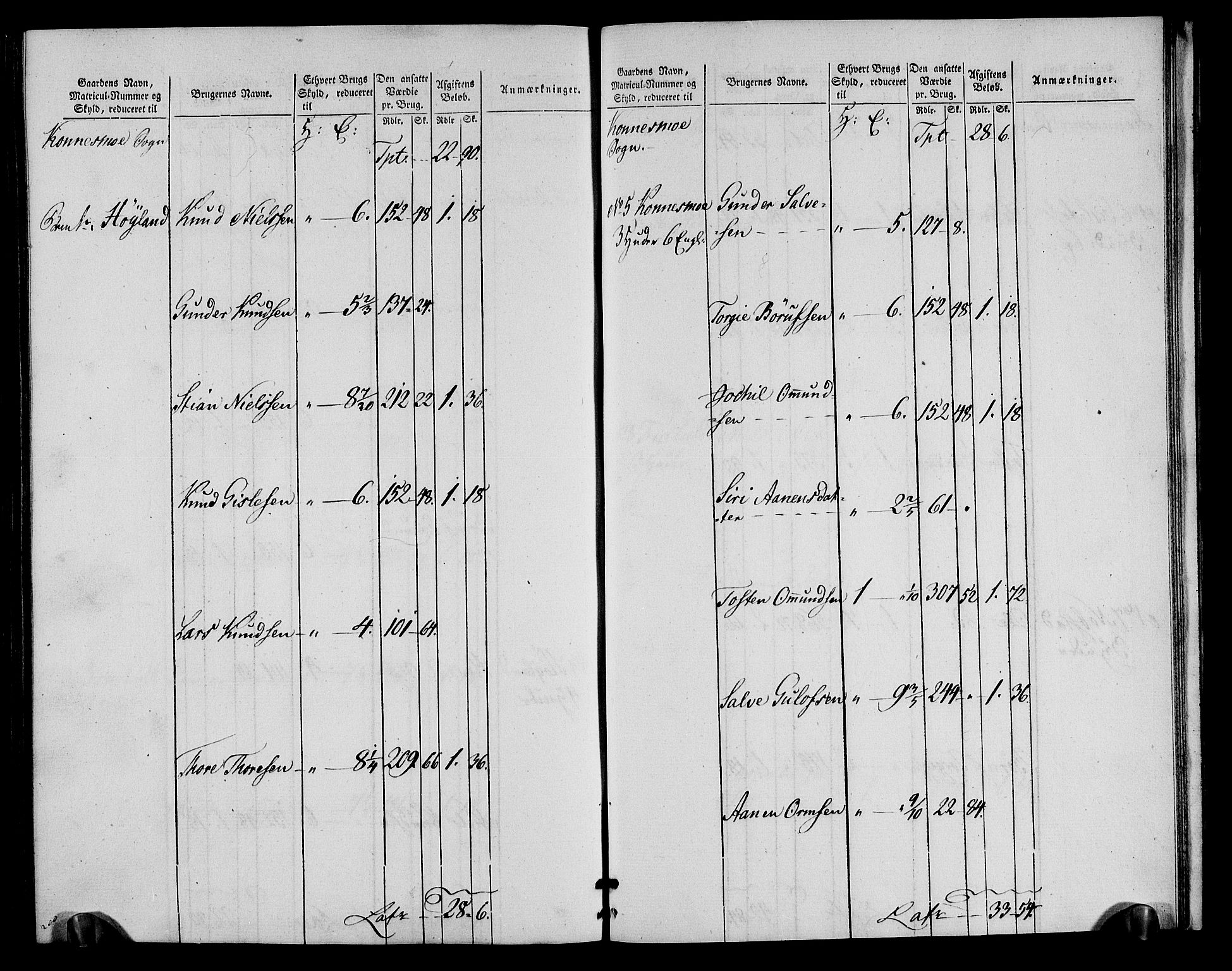 Rentekammeret inntil 1814, Realistisk ordnet avdeling, AV/RA-EA-4070/N/Ne/Nea/L0090: Mandal fogderi. Oppebørselsregister, 1803-1804, s. 204