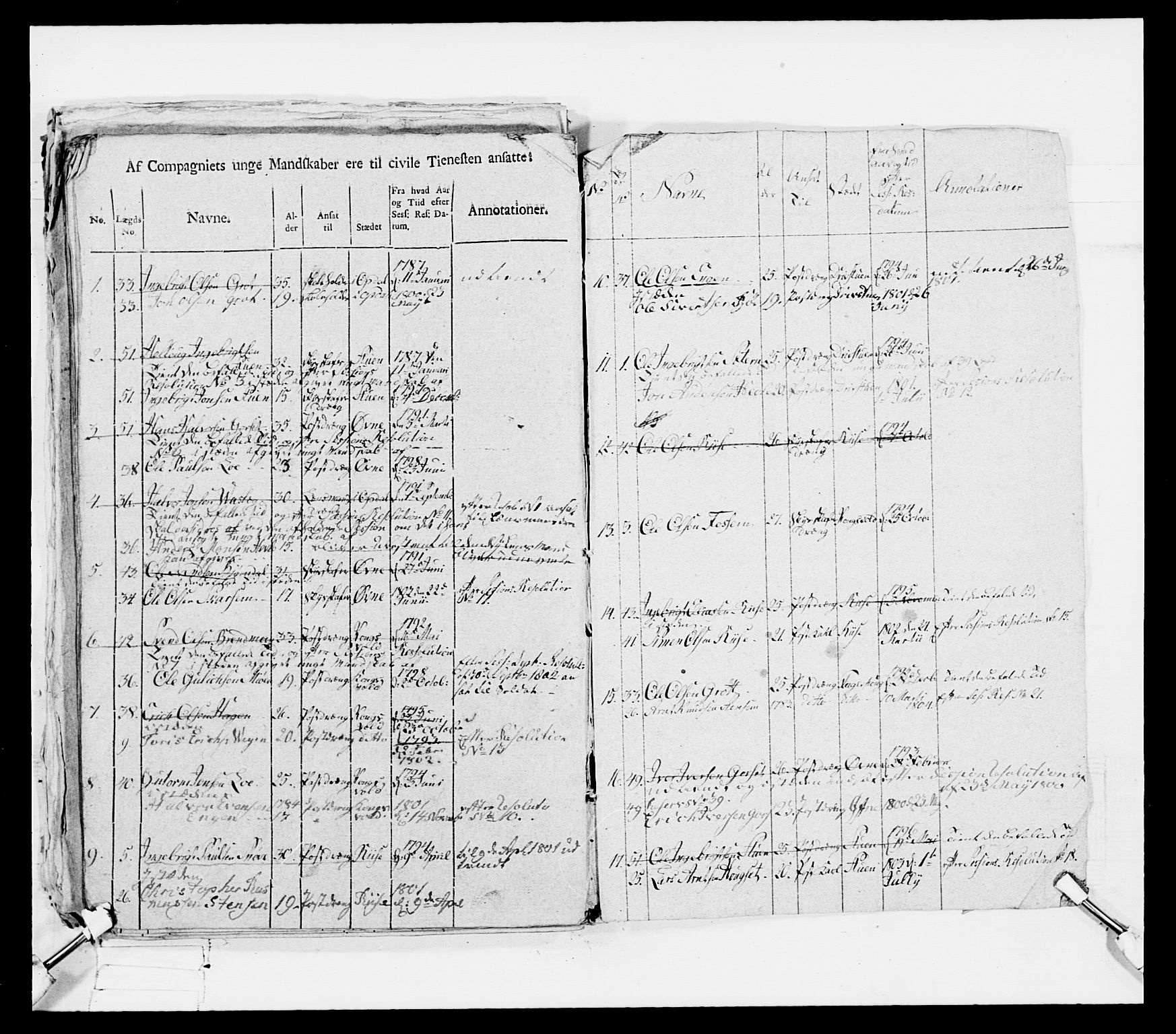Generalitets- og kommissariatskollegiet, Det kongelige norske kommissariatskollegium, AV/RA-EA-5420/E/Eh/L0080: 2. Trondheimske nasjonale infanteriregiment, 1792-1800, s. 419