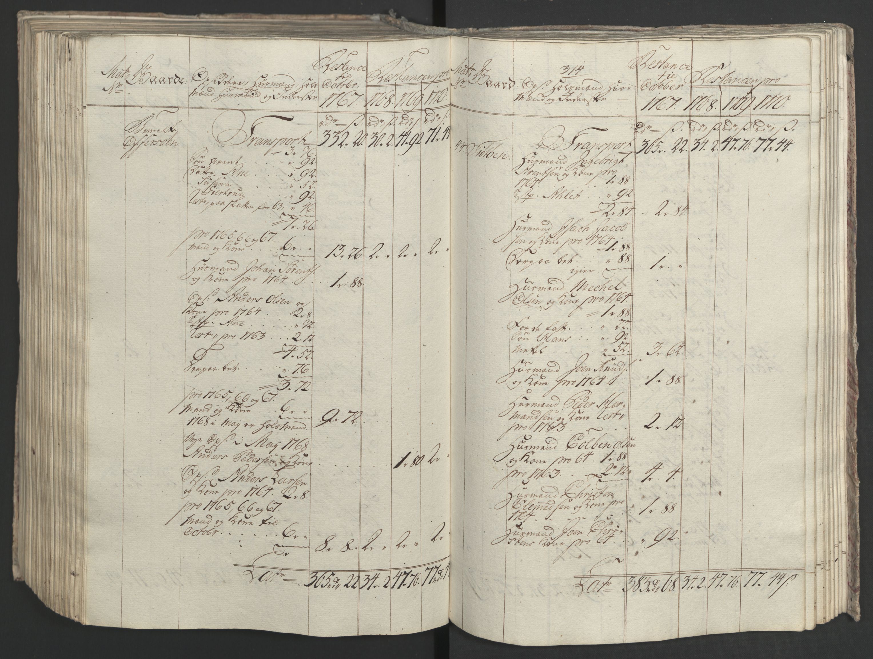 Rentekammeret inntil 1814, Realistisk ordnet avdeling, AV/RA-EA-4070/Ol/L0023: [Gg 10]: Ekstraskatten, 23.09.1762. Helgeland (restanseregister), 1767-1772, s. 573