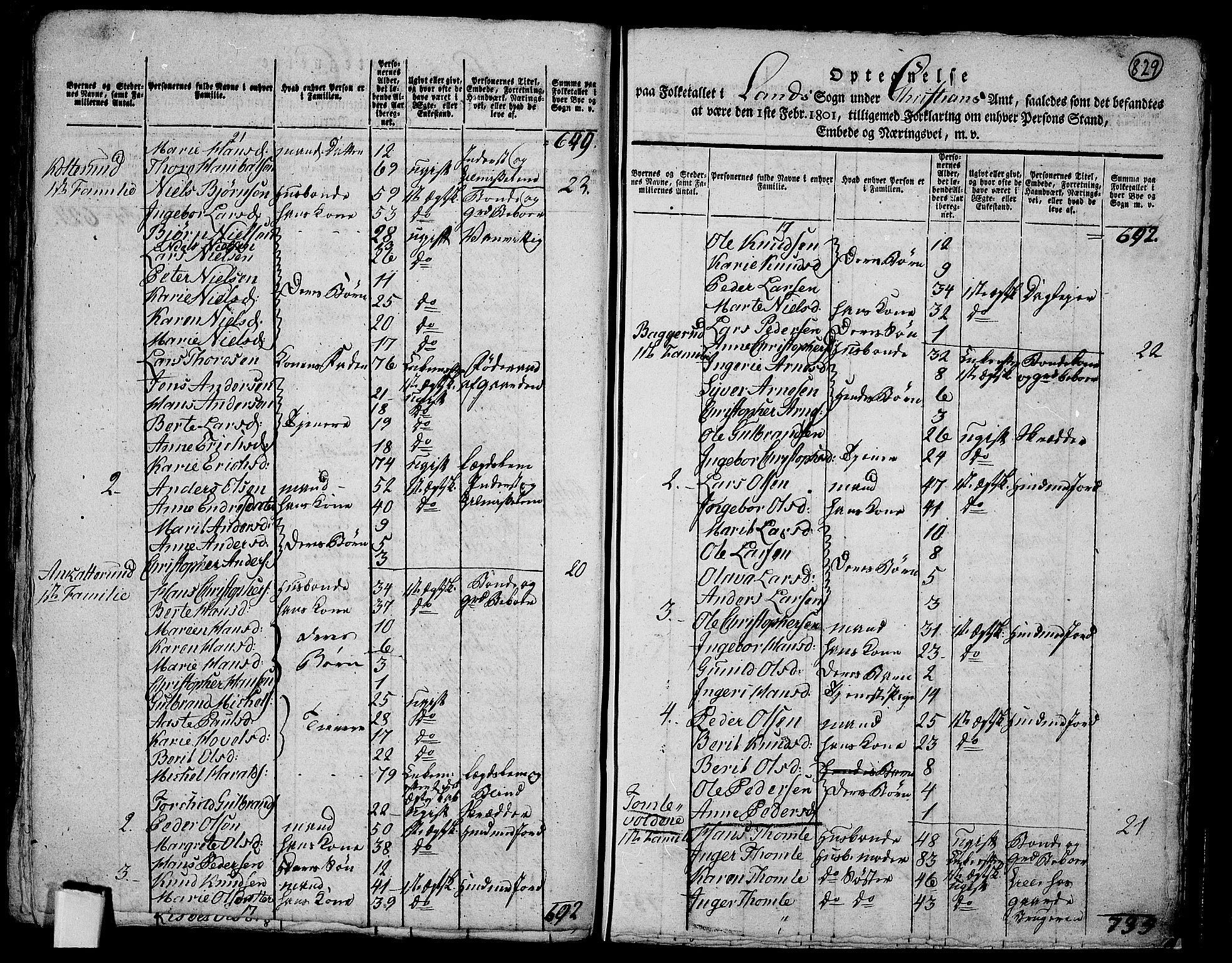 RA, Folketelling 1801 for 0536P Land prestegjeld, 1801, s. 828b-829a