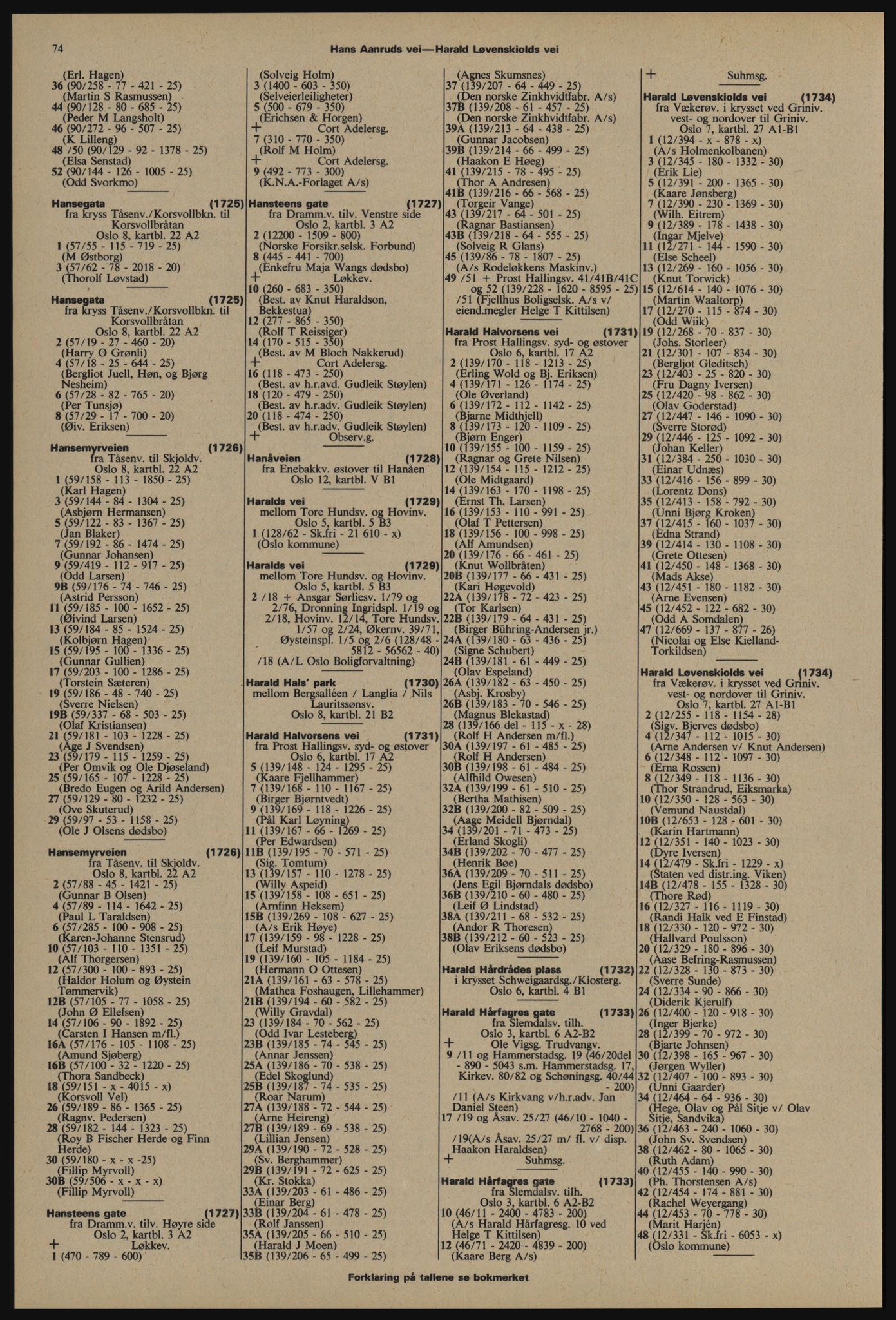 Kristiania/Oslo adressebok, PUBL/-, 1976-1977, s. 74