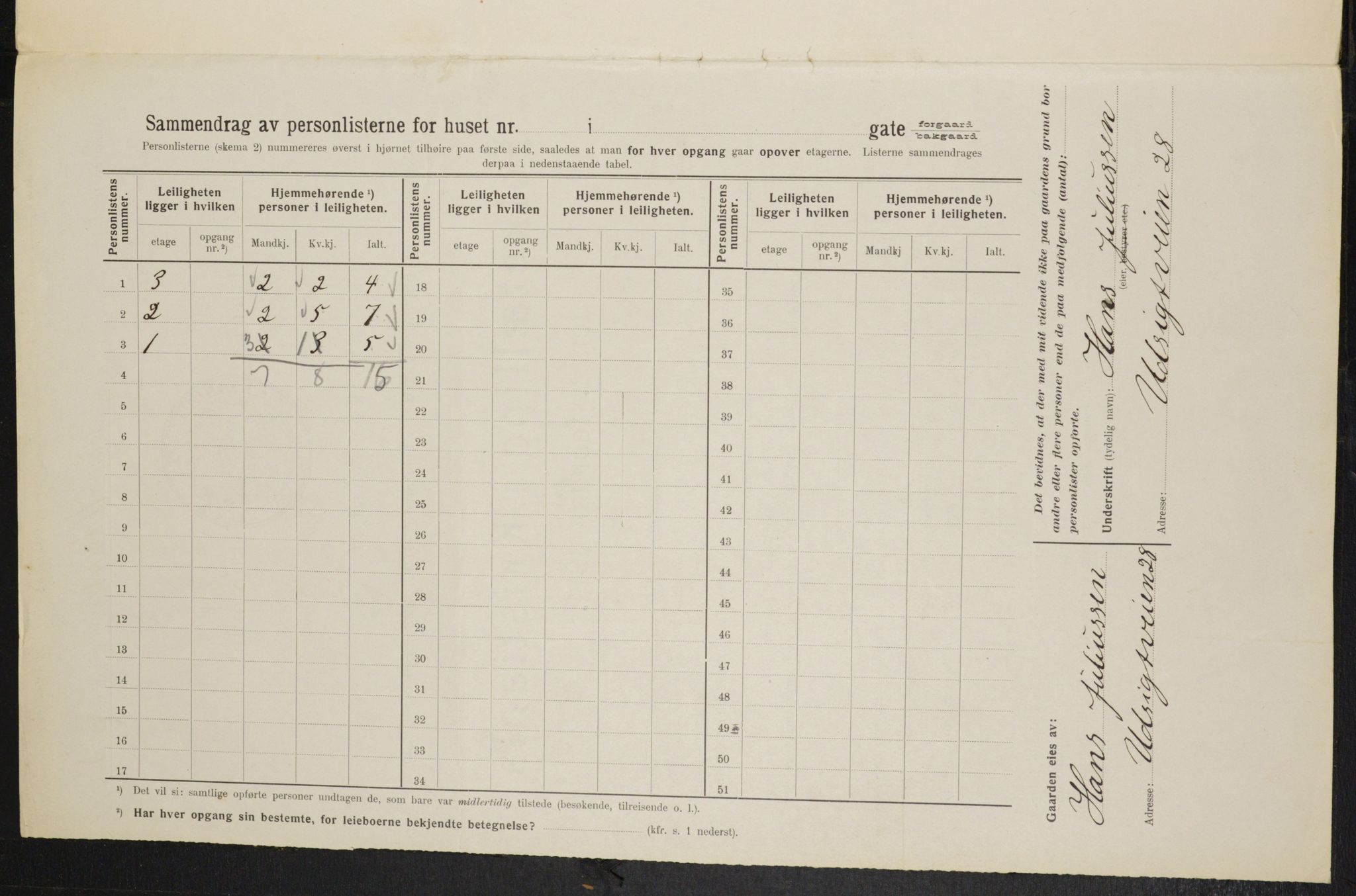 OBA, Kommunal folketelling 1.2.1914 for Kristiania, 1914, s. 122396