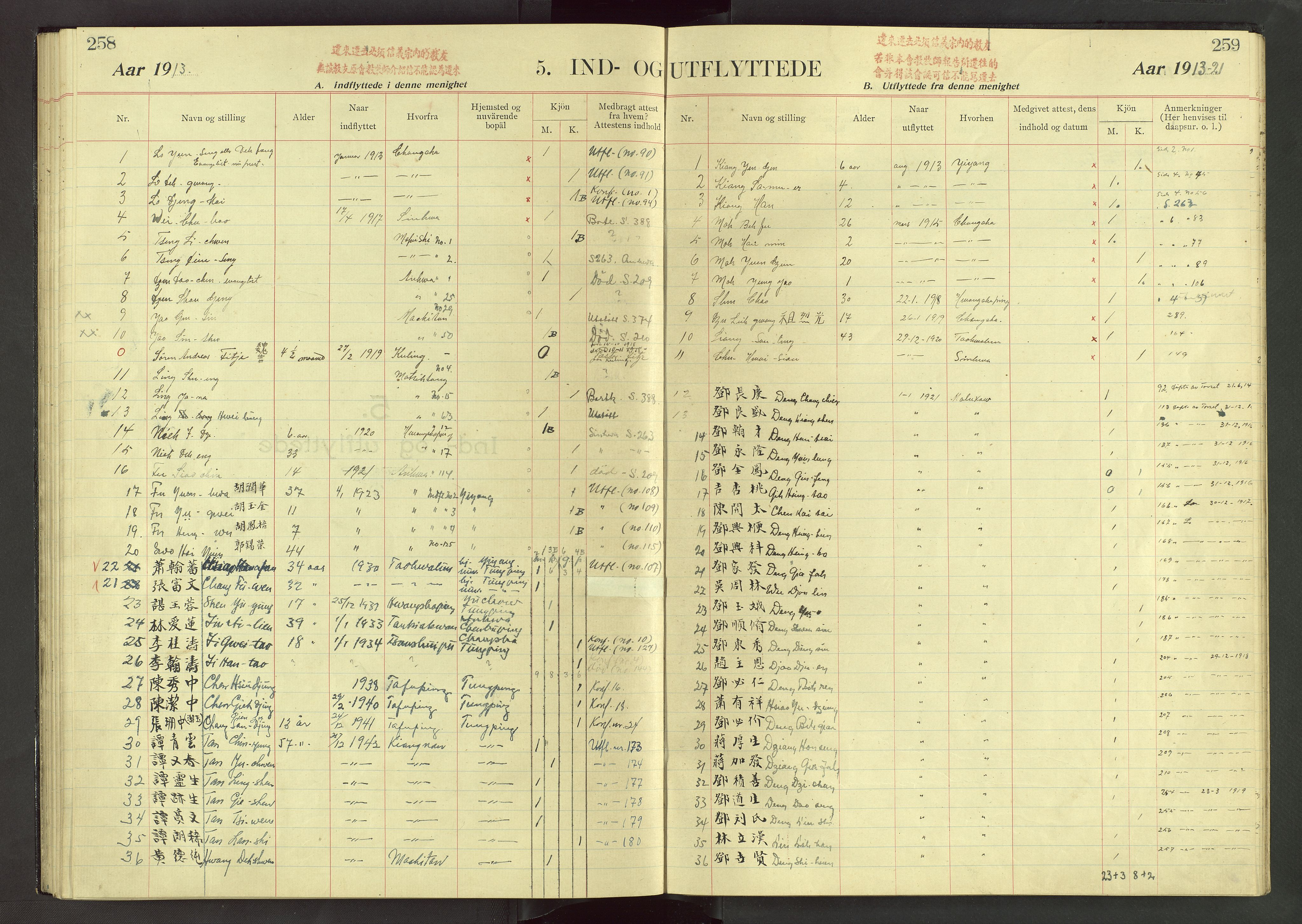 Det Norske Misjonsselskap - utland - Kina (Hunan), VID/MA-A-1065/Dm/L0071: Ministerialbok nr. 109, 1907-1948, s. 258-259