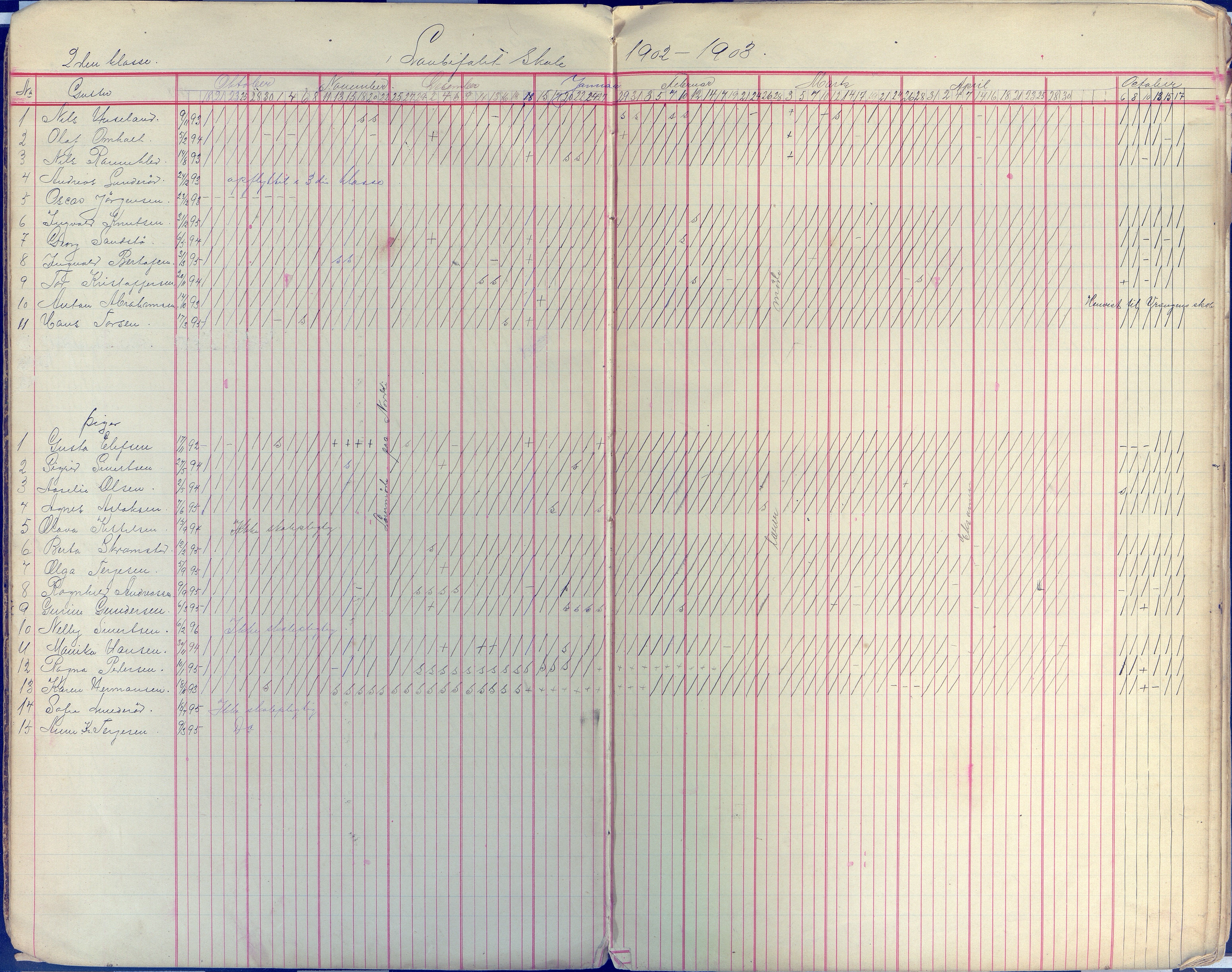 Øyestad kommune frem til 1979, AAKS/KA0920-PK/06/06E/L0009: Dagbok, 1900-1923