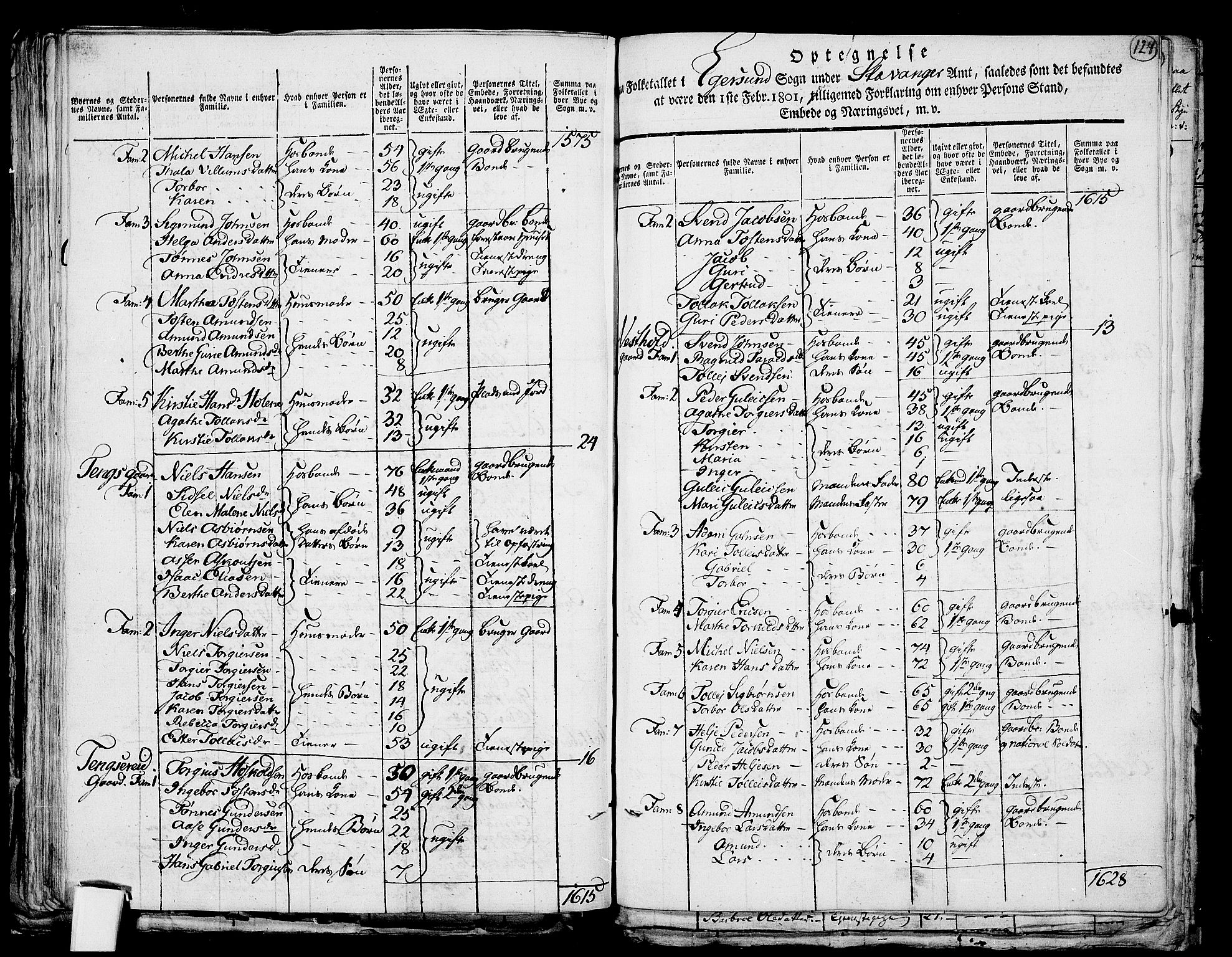 RA, Folketelling 1801 for 1116P Eigersund prestegjeld, 1801, s. 123b-124a