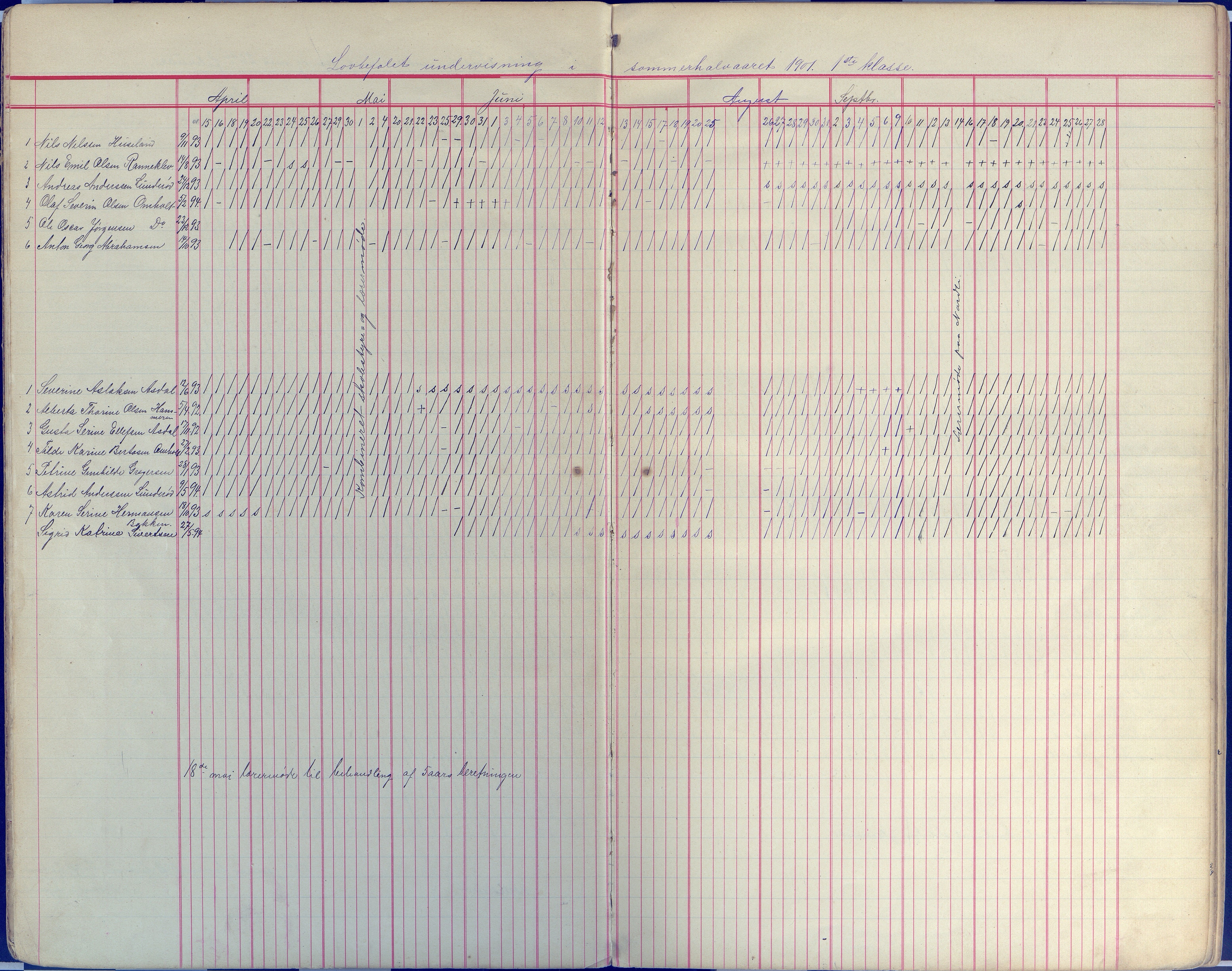 Øyestad kommune frem til 1979, AAKS/KA0920-PK/06/06E/L0008: Dagbok, 1900-1923