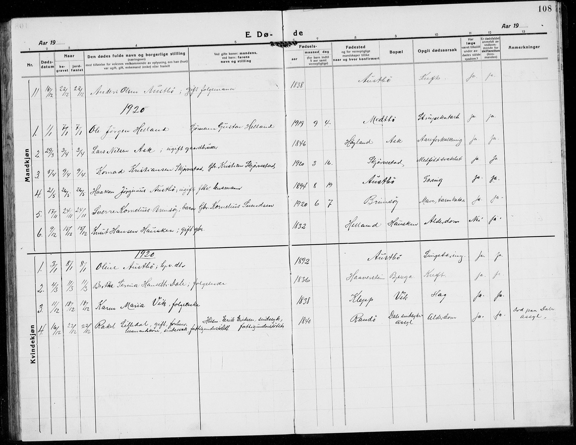 Rennesøy sokneprestkontor, AV/SAST-A -101827/H/Ha/Hab/L0014: Klokkerbok nr. B 13, 1918-1937, s. 108