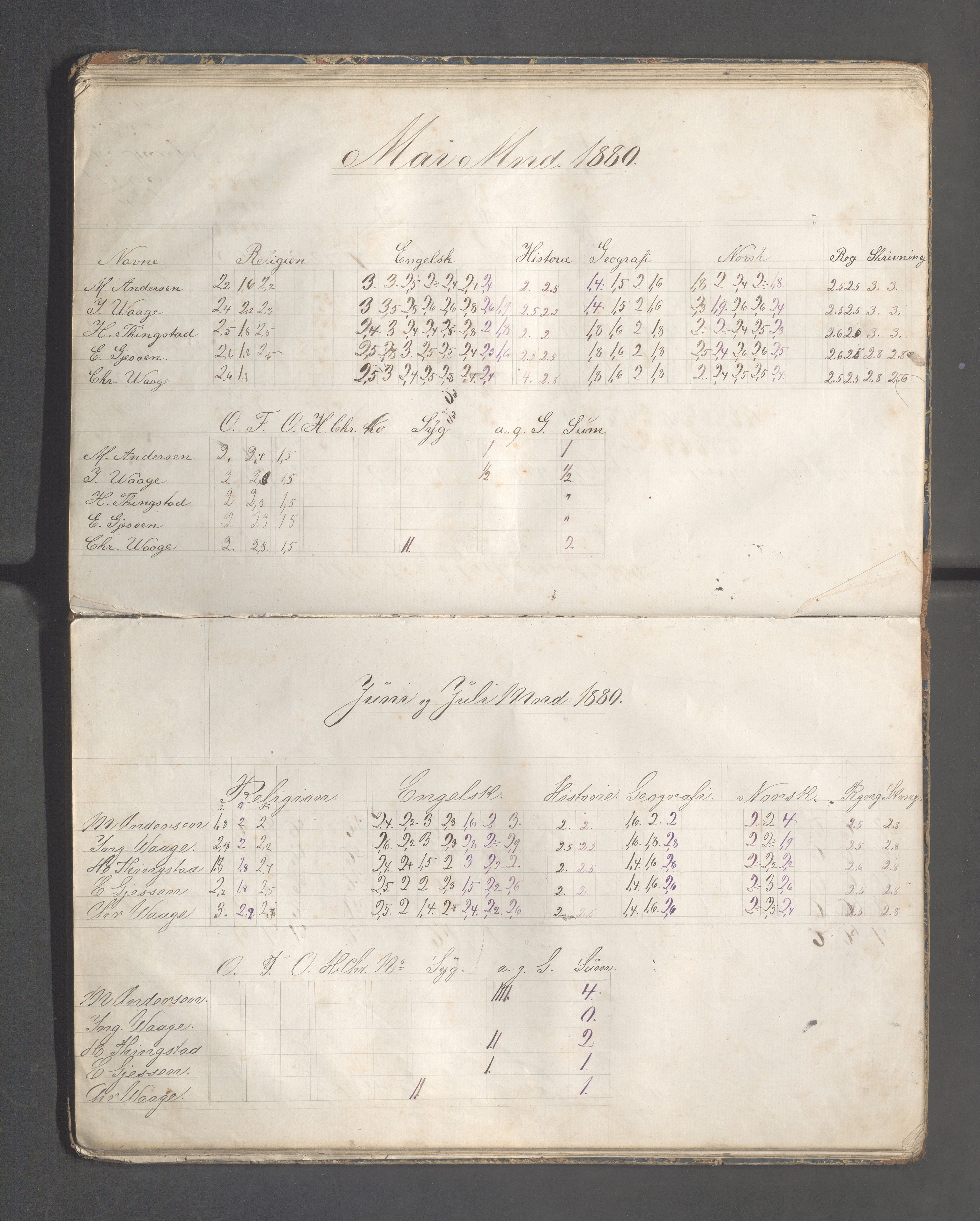 Skudeneshavn kommune - Skudeneshavn høiere almueskole, IKAR/A-374/F/L0004: Karakterprotokoll, 1879-1885, s. 38
