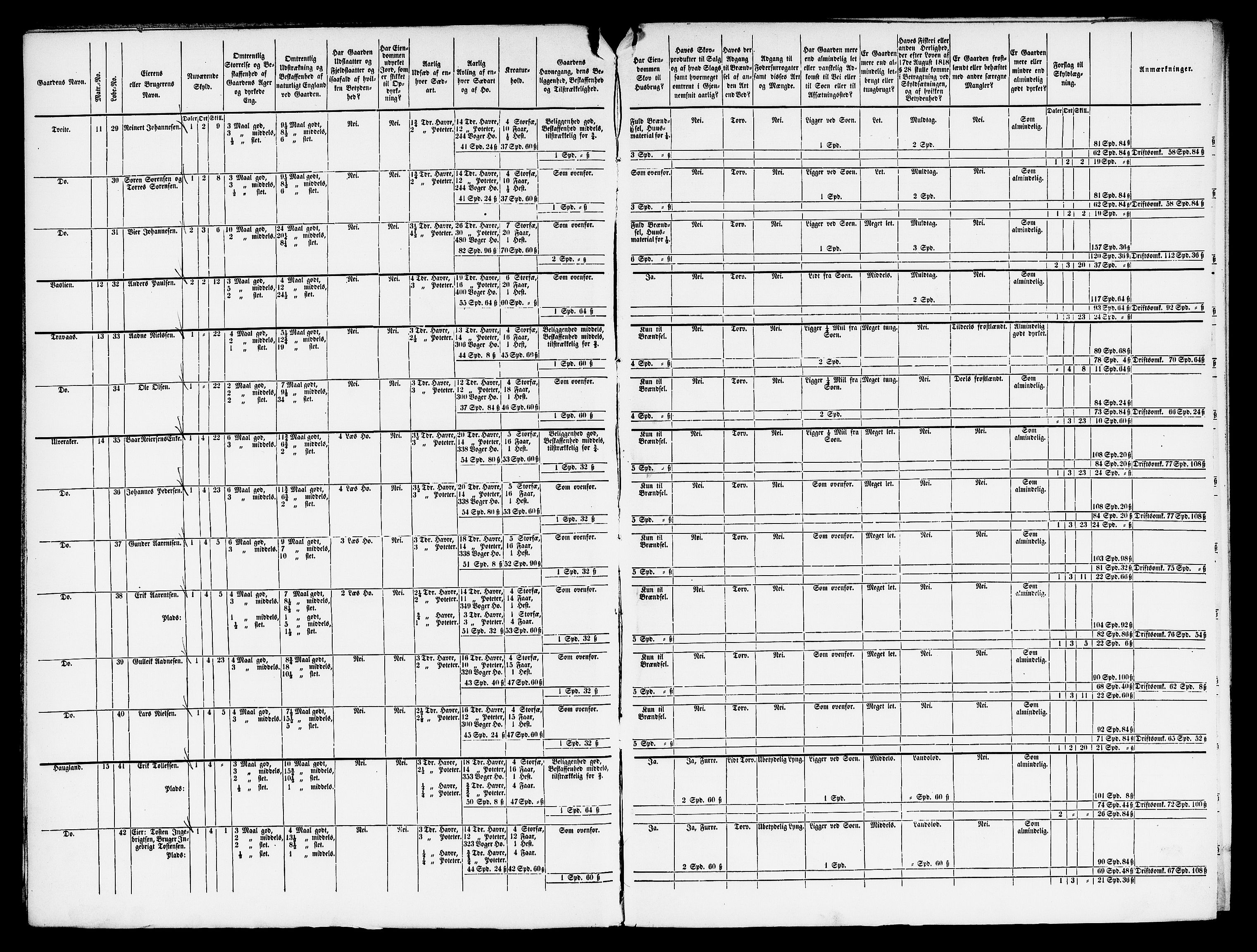 Matrikkelrevisjonen av 1863, AV/RA-S-1530/F/Fe/L0229: Stord (Valestrand), 1863