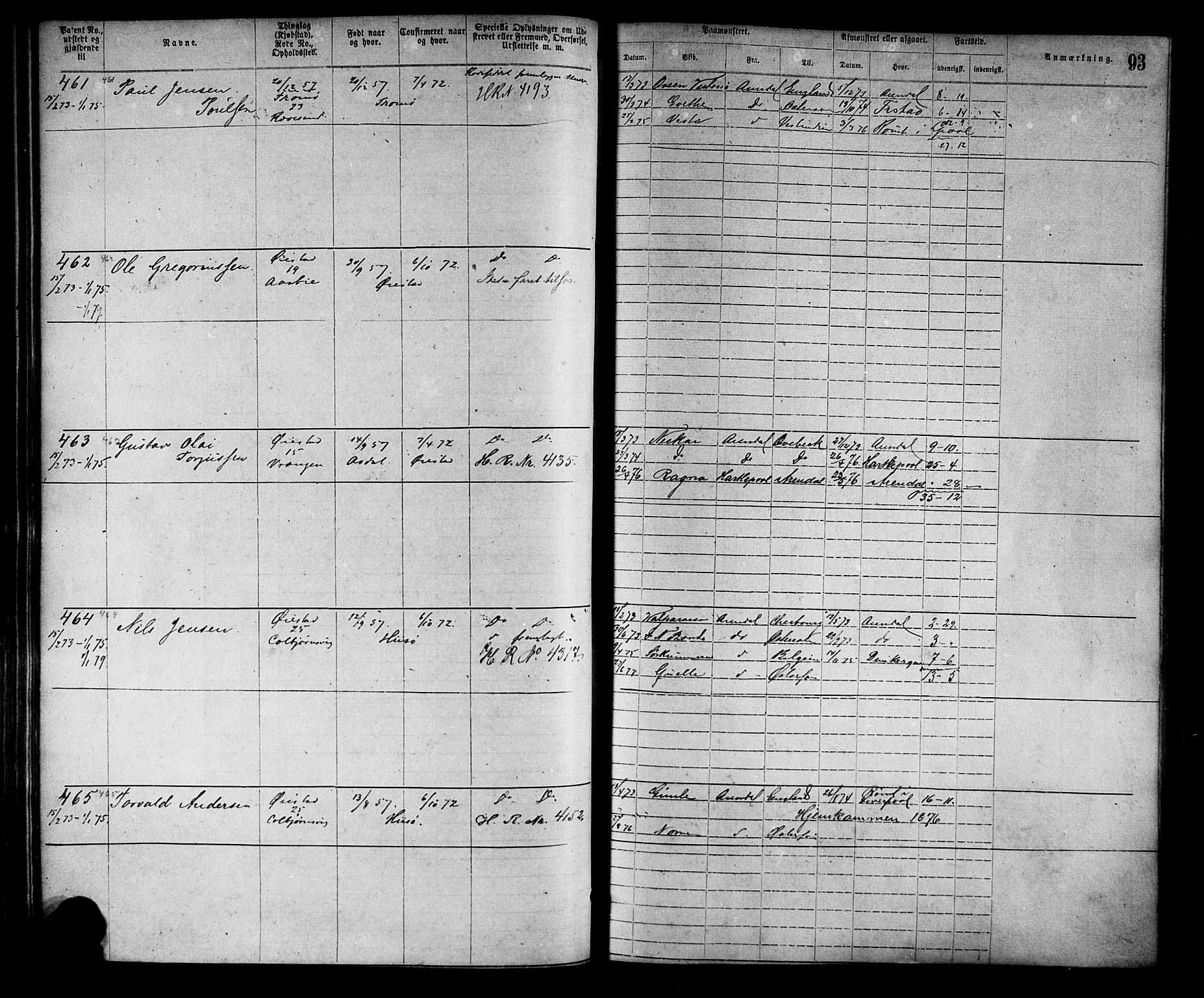 Arendal mønstringskrets, SAK/2031-0012/F/Fa/L0002: Annotasjonsrulle nr 1-1910 med register, S-2, 1868-1880, s. 121