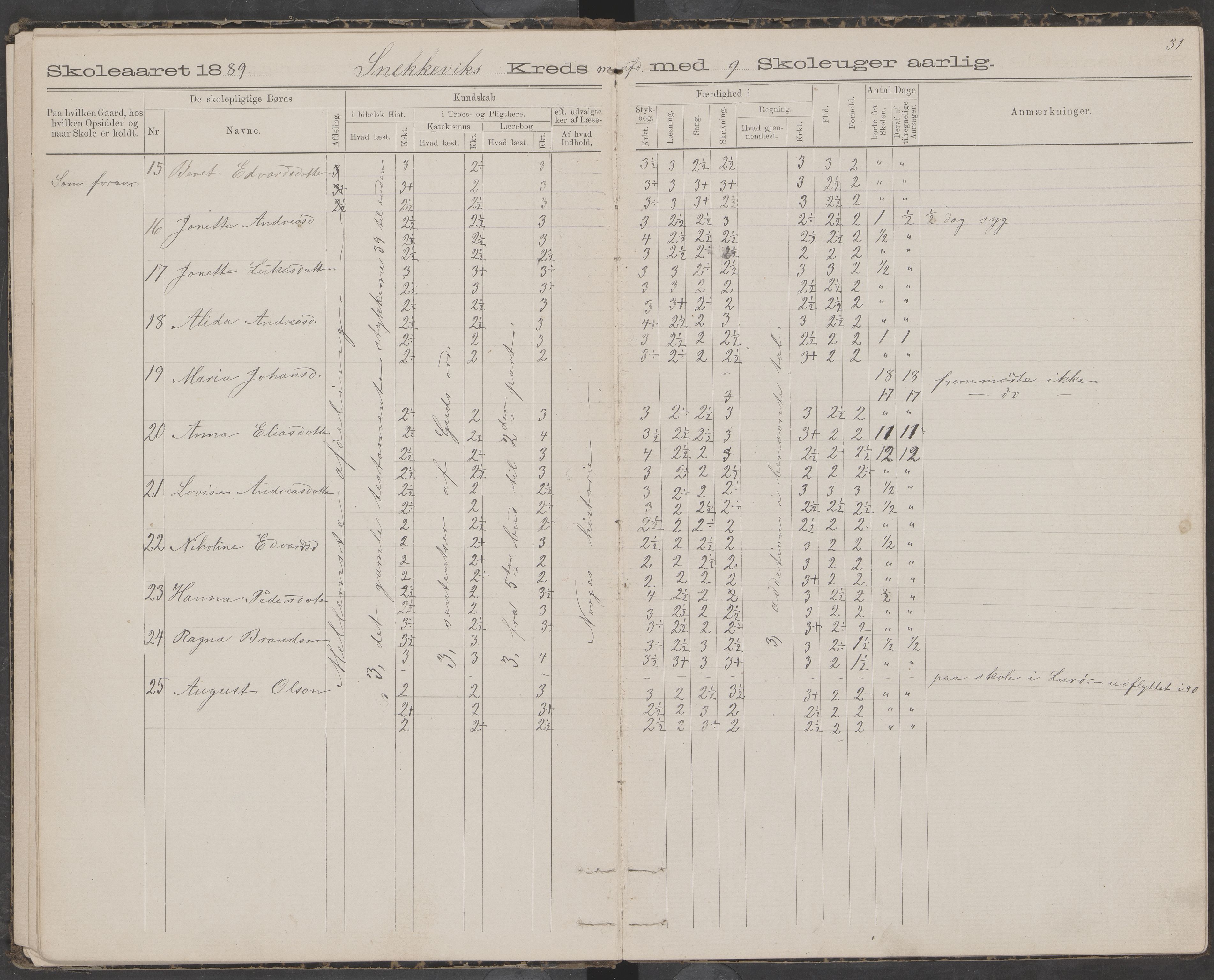 Dønna kommune. Snekkevik skolekrets, AIN/K-18270.510.07/442/L0002: Skoleprotokoll, 1888-1893