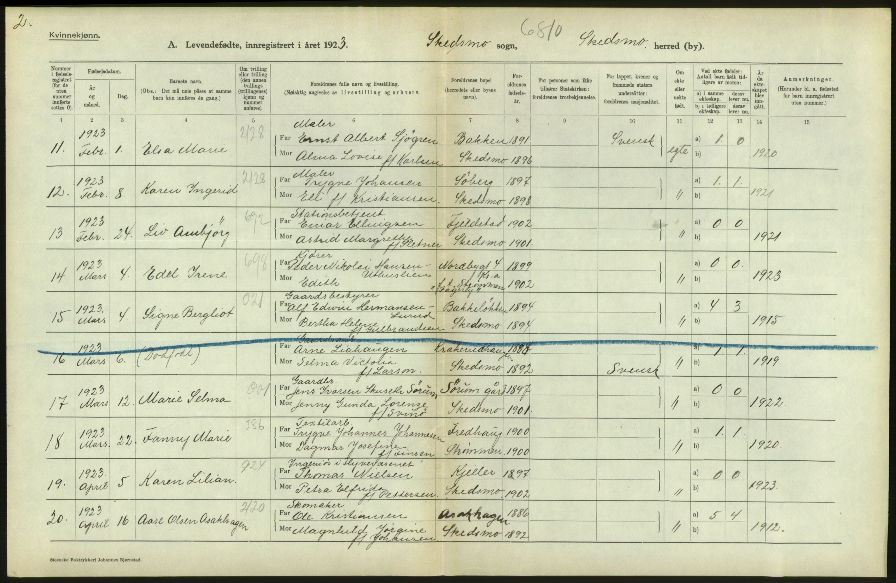 Statistisk sentralbyrå, Sosiodemografiske emner, Befolkning, RA/S-2228/D/Df/Dfc/Dfcc/L0003: Akershus fylke: Levendefødte menn og kvinner. Bygder., 1923, s. 116