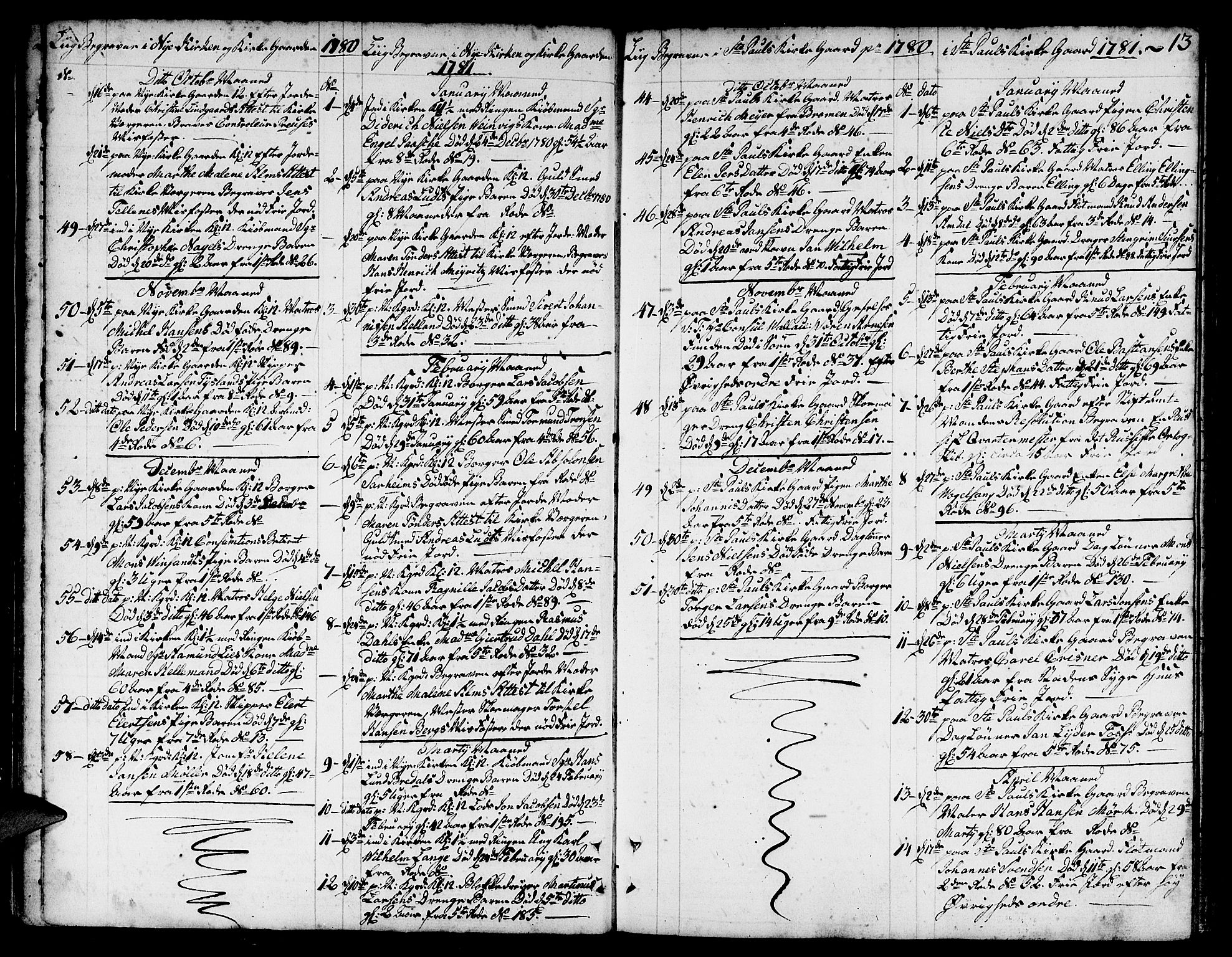 Nykirken Sokneprestembete, AV/SAB-A-77101/H/Hab/L0002: Klokkerbok nr. A 3, 1775-1820, s. 13