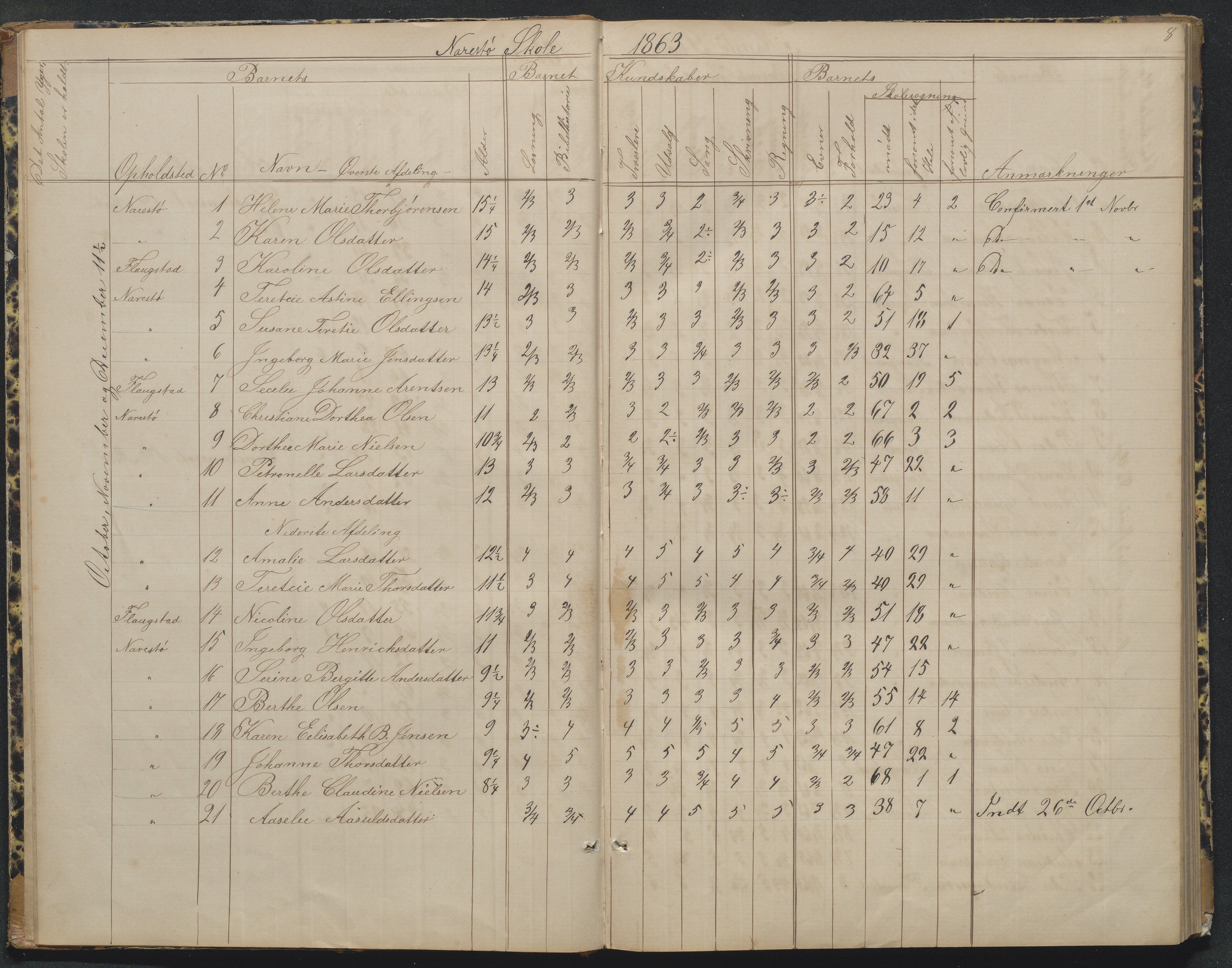 Flosta kommune, Narestø skole, AAKS/KA0916-550c/F2/L0004: Skoleprotokoll for den frivillige skoletid, 1863-1891, s. 8