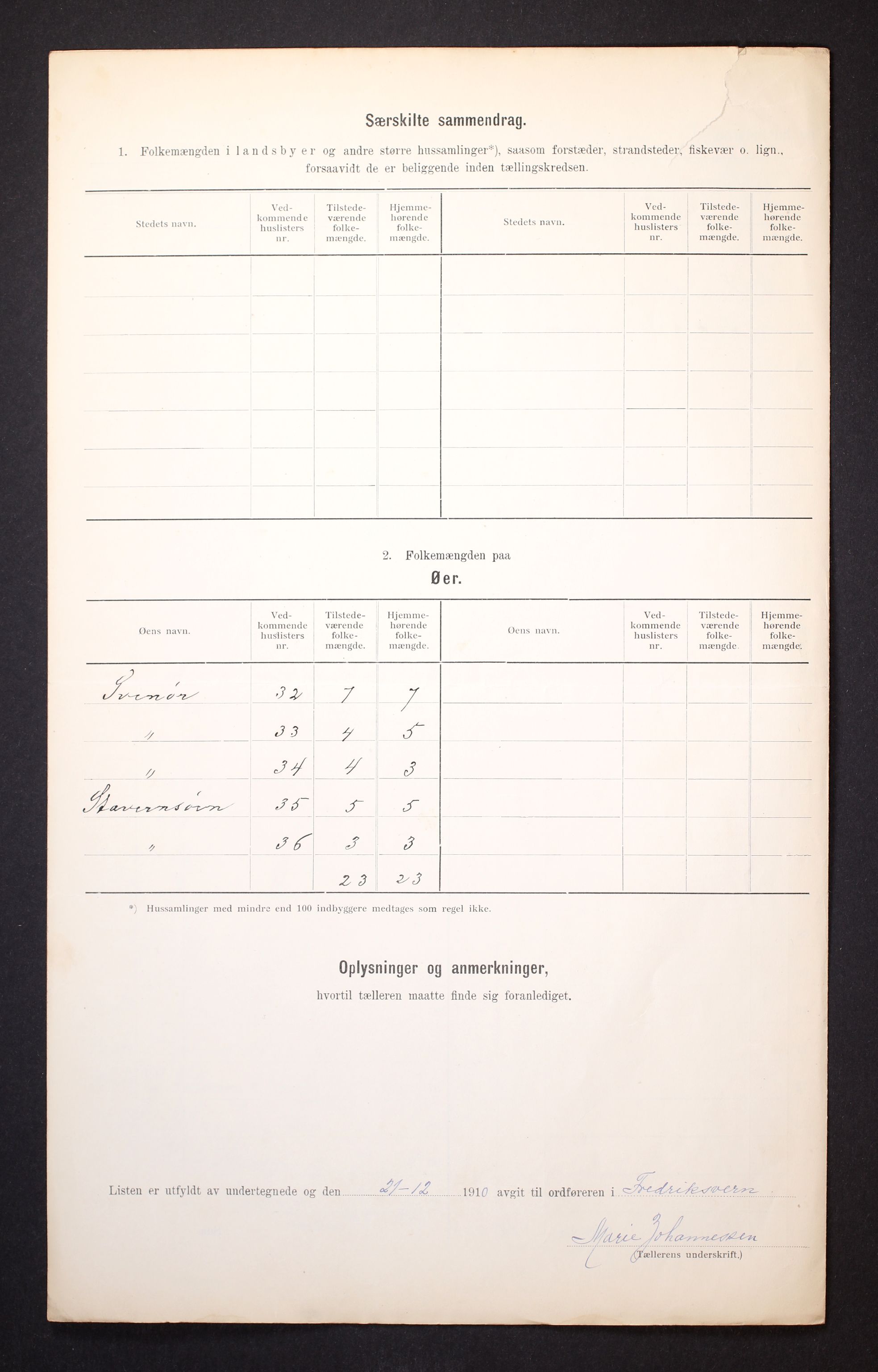 RA, Folketelling 1910 for 0798 Fredriksvern herred, 1910, s. 15