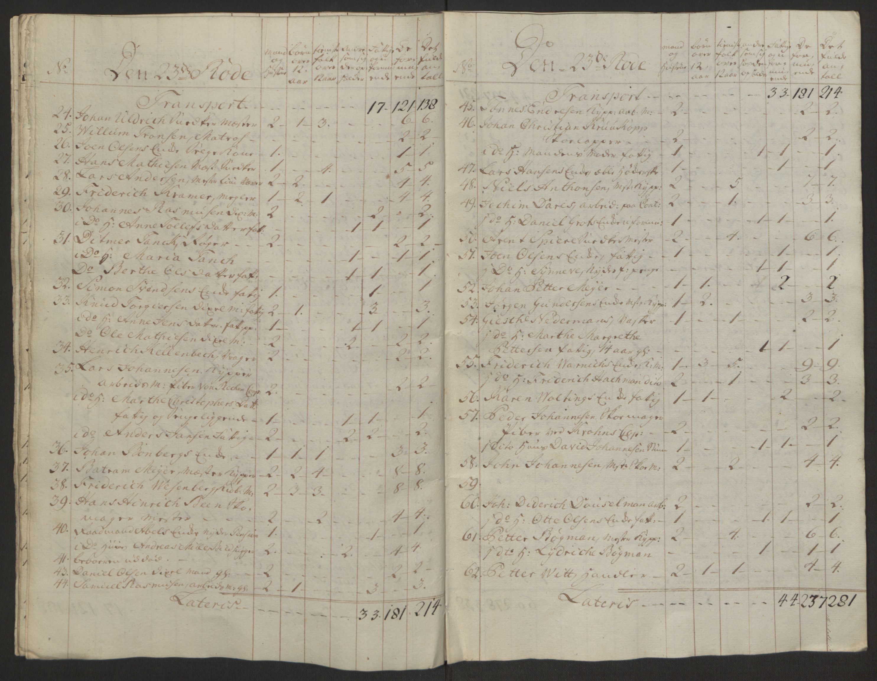 Rentekammeret inntil 1814, Reviderte regnskaper, Byregnskaper, AV/RA-EA-4066/R/Rp/L0366/0001: [P20] Kontribusjonsregnskap / Ekstraskatt, 1763, s. 146