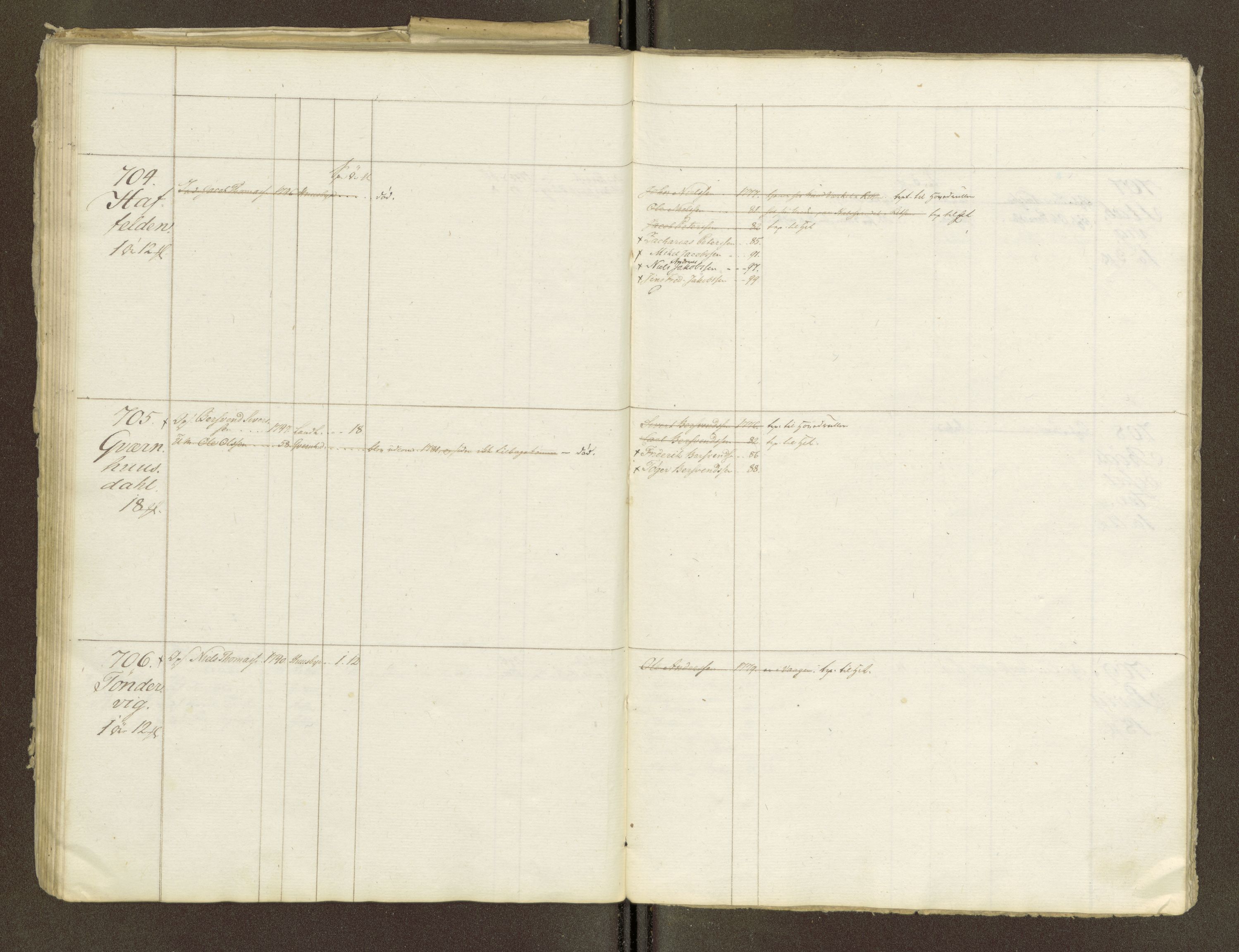 Sjøinnrulleringen - Trondhjemske distrikt, AV/SAT-A-5121/01/L0047/0001: -- / Lægds og hovedrulle for Fosen og Hitteren krets, 1759-1804, s. 259