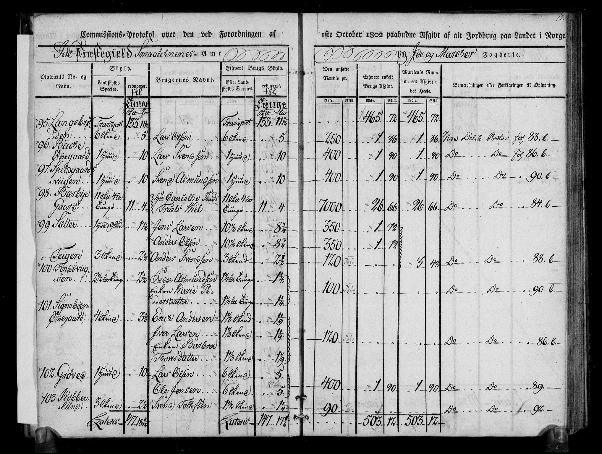 Rentekammeret inntil 1814, Realistisk ordnet avdeling, AV/RA-EA-4070/N/Ne/Nea/L0005: Idd og Marker fogderi. Kommisjonsprotokoll, 1803, s. 54