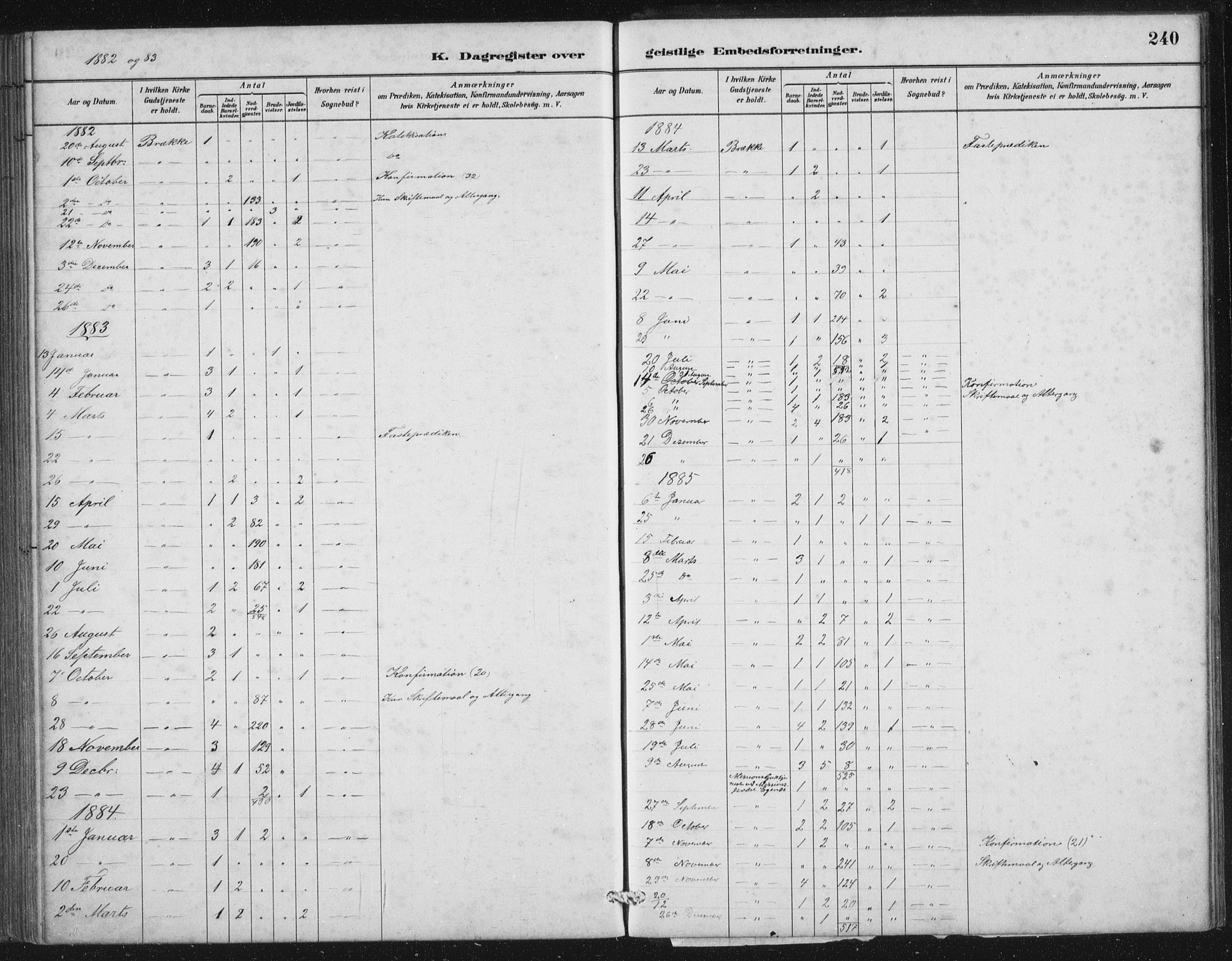 Gulen sokneprestembete, AV/SAB-A-80201/H/Hab/Habc/L0002: Klokkerbok nr. C 2, 1880-1938, s. 240