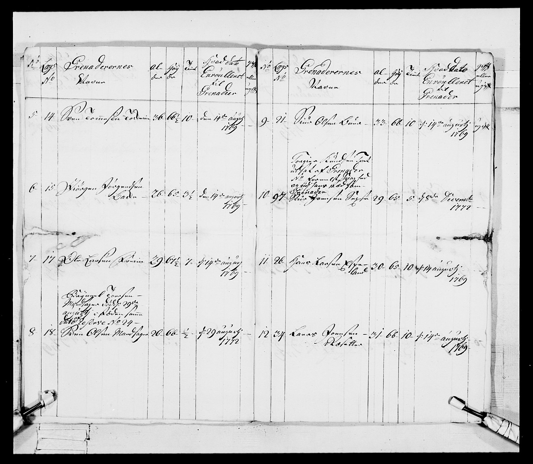 Generalitets- og kommissariatskollegiet, Det kongelige norske kommissariatskollegium, AV/RA-EA-5420/E/Eh/L0093: 2. Bergenhusiske nasjonale infanteriregiment, 1772-1774, s. 52