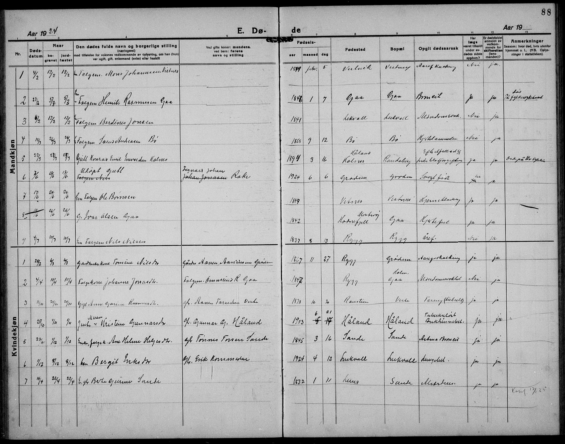 Hetland sokneprestkontor, SAST/A-101826/30/30BB/L0012: Klokkerbok nr. B 12, 1922-1940, s. 88