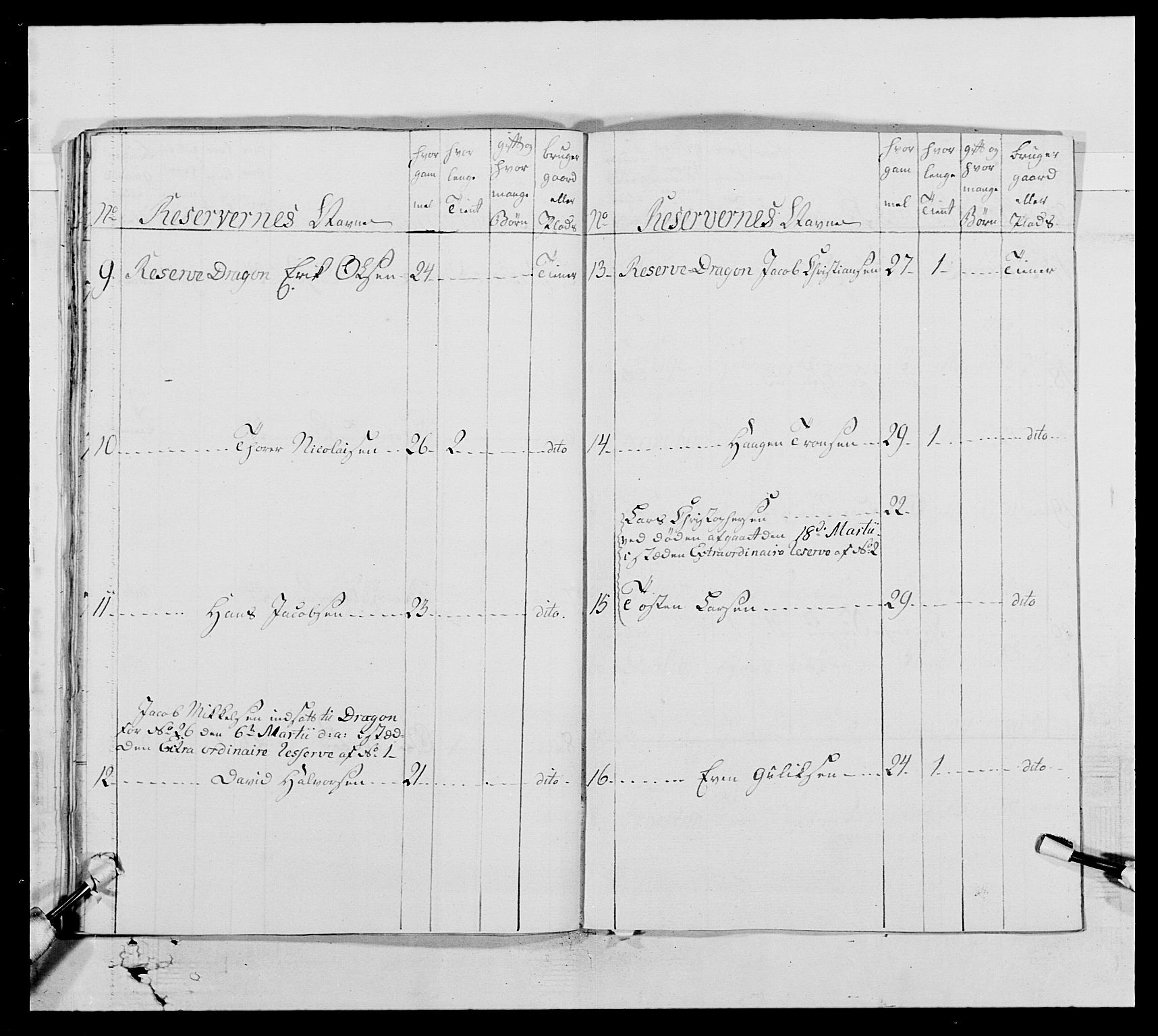 Generalitets- og kommissariatskollegiet, Det kongelige norske kommissariatskollegium, AV/RA-EA-5420/E/Eh/L0005: Akershusiske dragonregiment, 1789-1792, s. 148