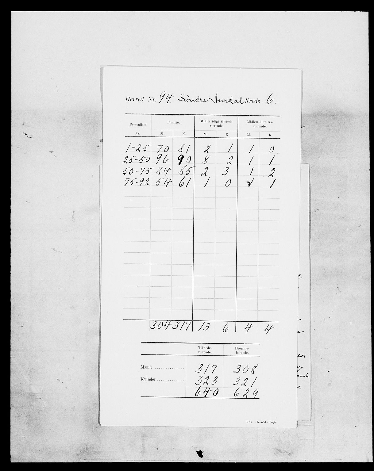 SAH, Folketelling 1900 for 0540 Sør-Aurdal herred, 1900, s. 10