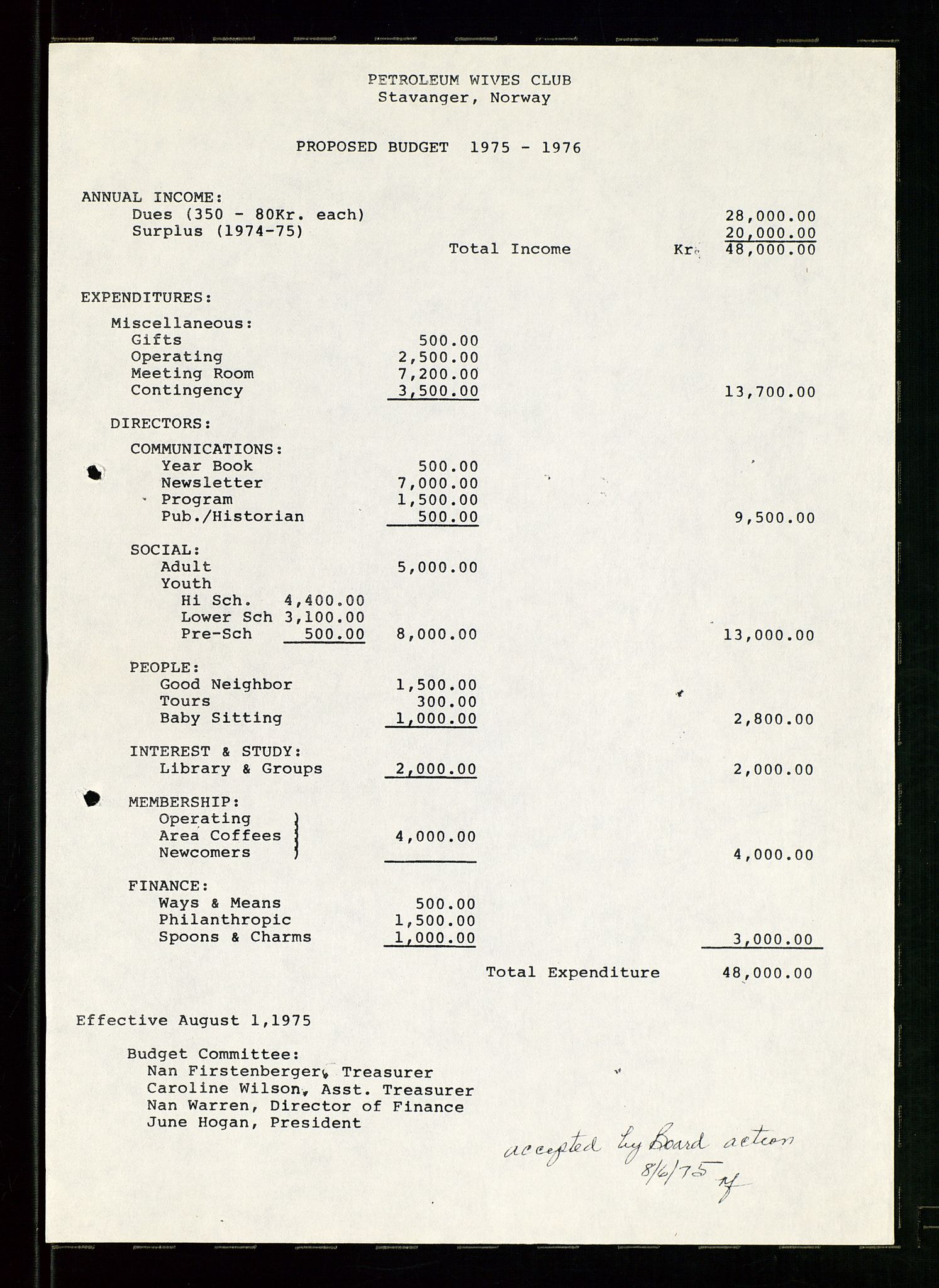 PA 1547 - Petroleum Wives Club, AV/SAST-A-101974/D/Da/L0001: President's file, 1975-1980