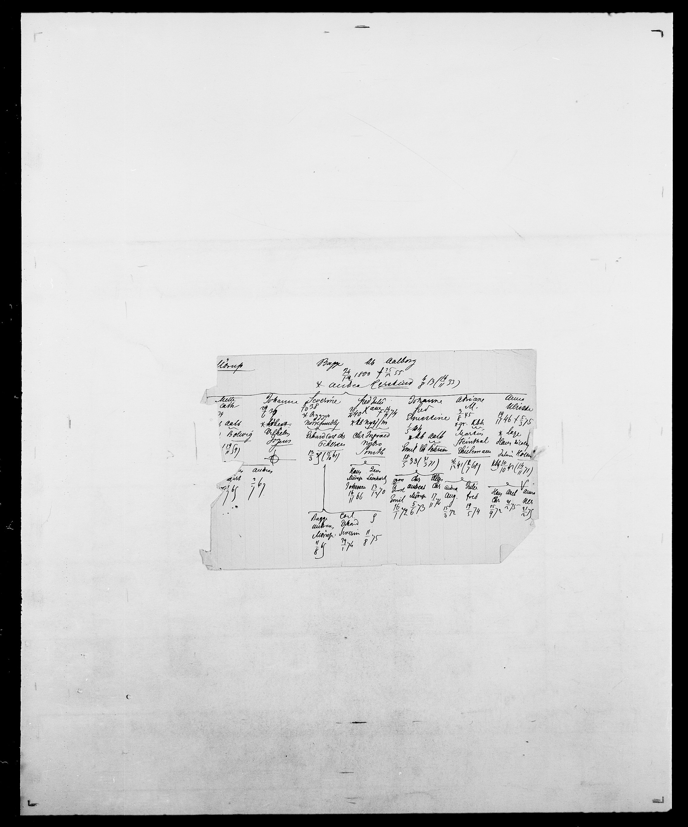 Delgobe, Charles Antoine - samling, SAO/PAO-0038/D/Da/L0027: Morath - v. Møsting, s. 774
