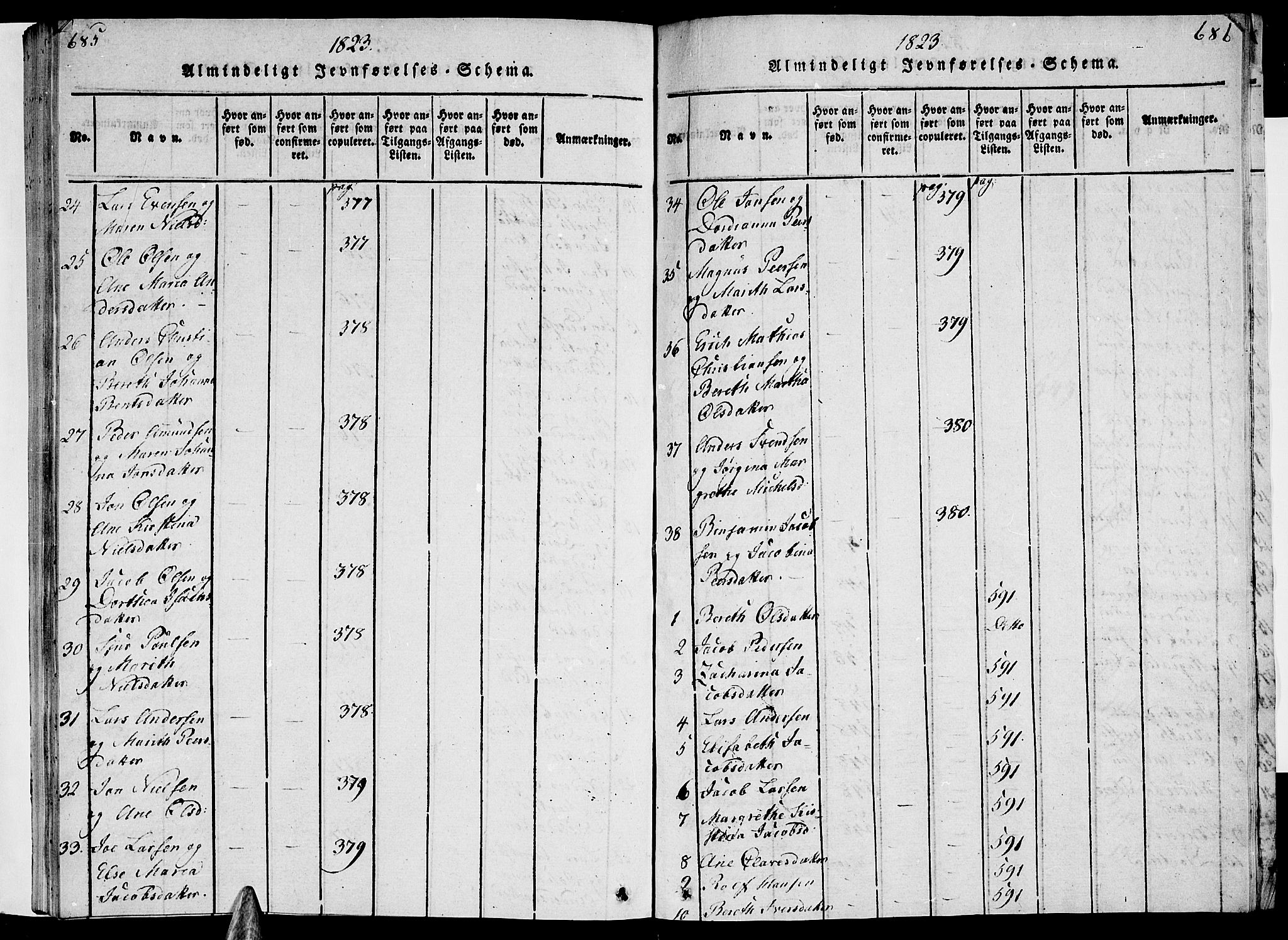 Ministerialprotokoller, klokkerbøker og fødselsregistre - Nordland, AV/SAT-A-1459/820/L0288: Ministerialbok nr. 820A09, 1820-1825, s. 685-686