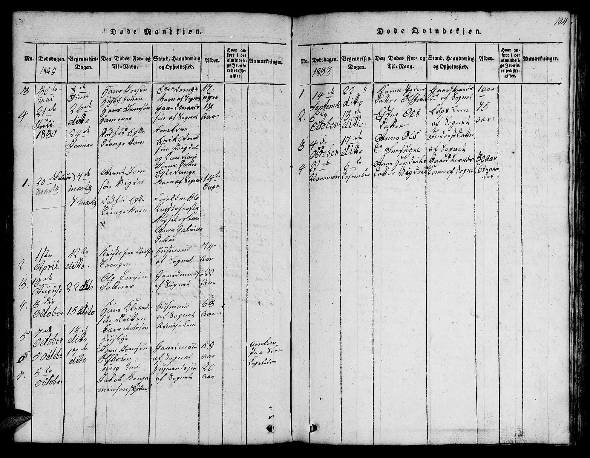 Ministerialprotokoller, klokkerbøker og fødselsregistre - Sør-Trøndelag, SAT/A-1456/666/L0788: Klokkerbok nr. 666C01, 1816-1847, s. 104