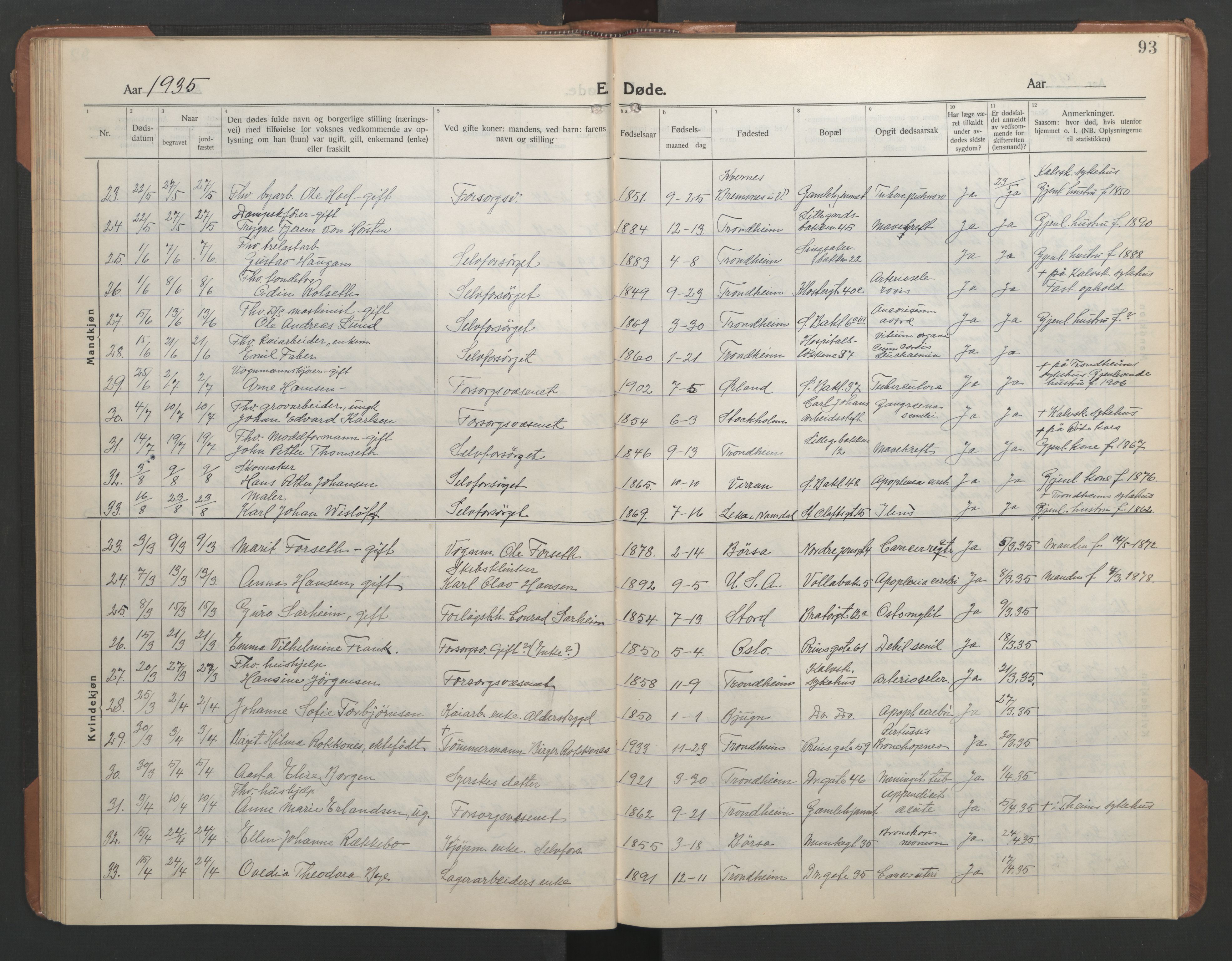 Ministerialprotokoller, klokkerbøker og fødselsregistre - Sør-Trøndelag, SAT/A-1456/602/L0150: Klokkerbok nr. 602C18, 1922-1949, s. 93