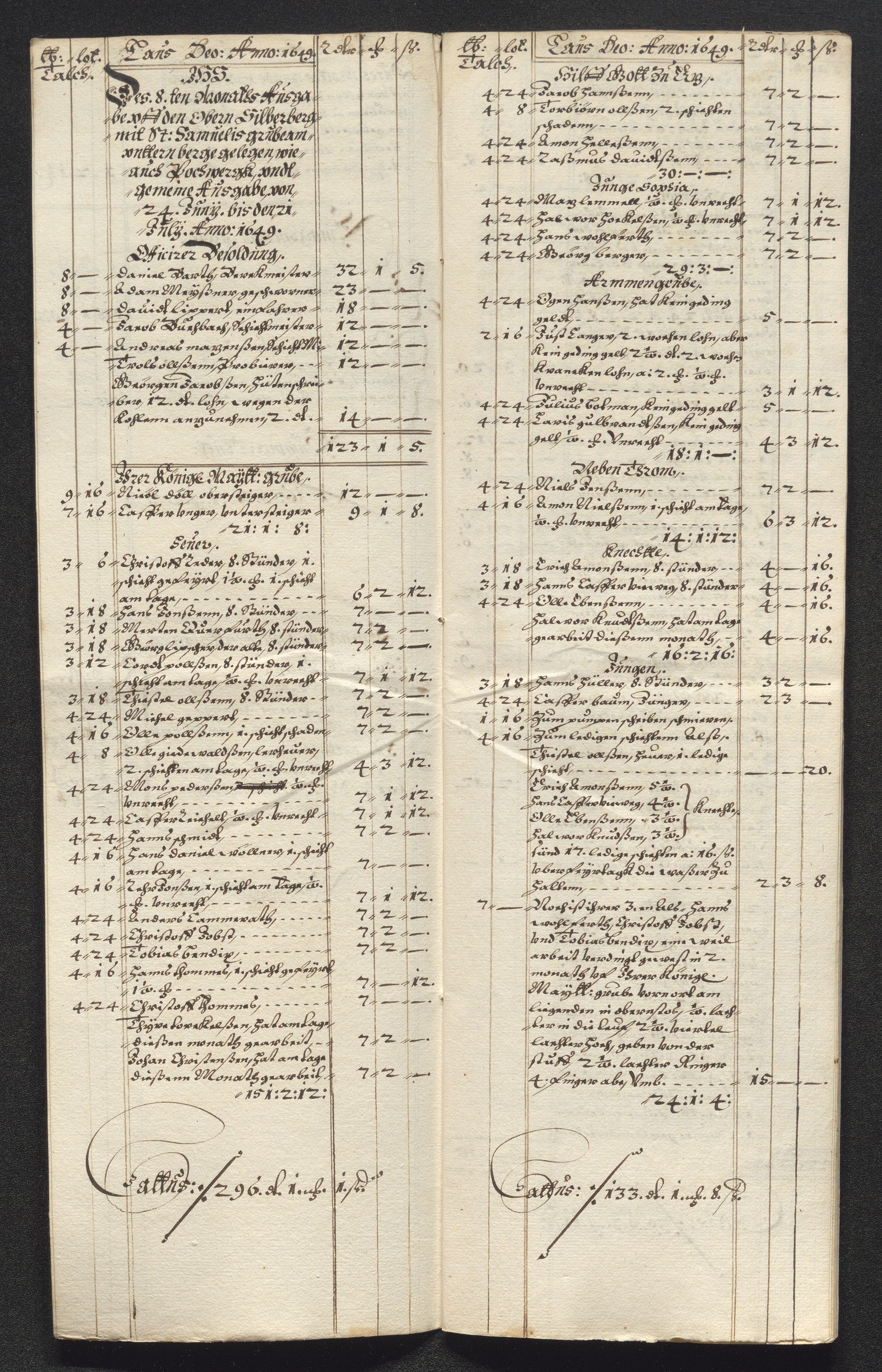 Kongsberg Sølvverk 1623-1816, AV/SAKO-EA-3135/001/D/Dc/Dcd/L0023: Utgiftsregnskap for gruver m.m., 1649, s. 501