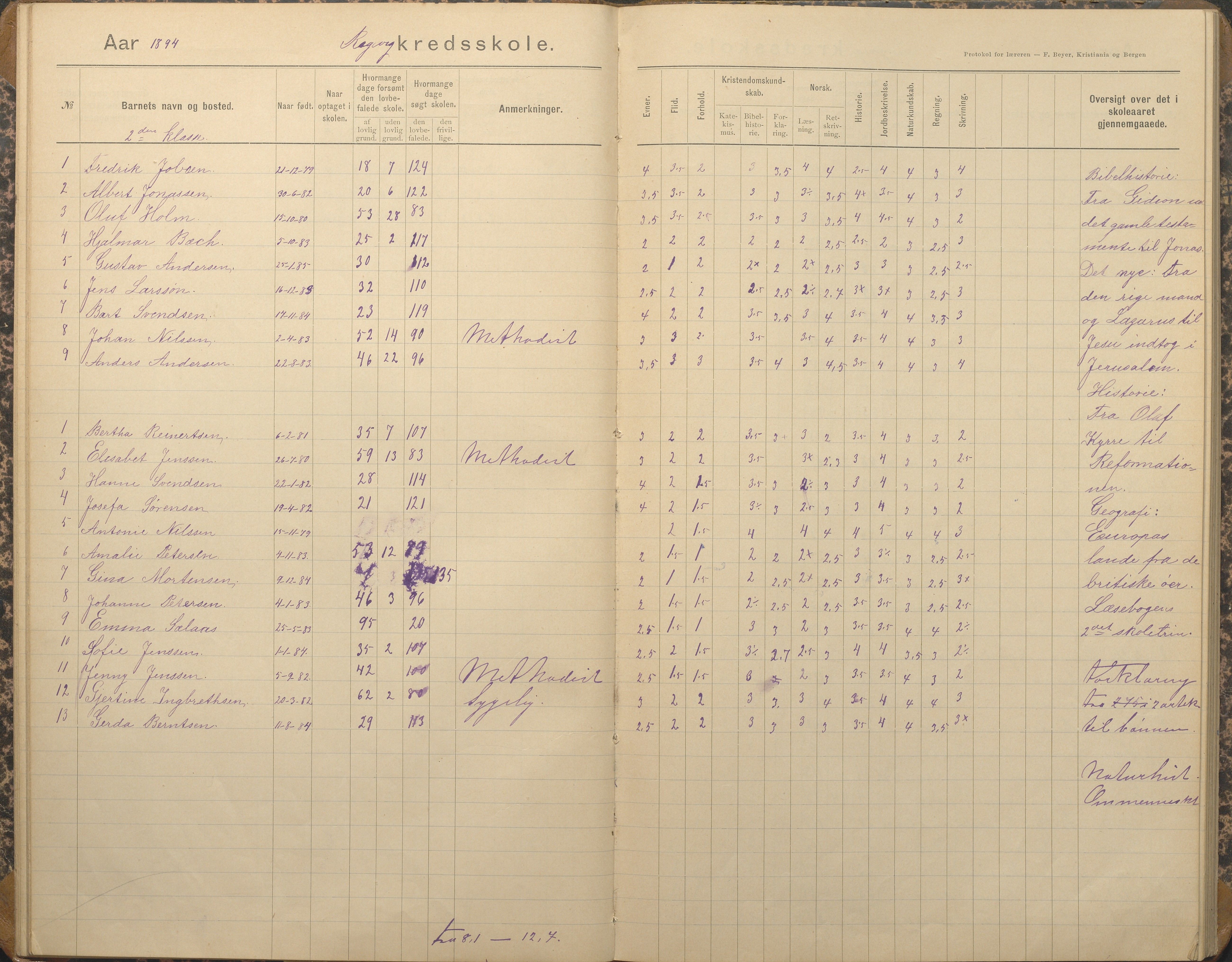 Tromøy kommune frem til 1971, AAKS/KA0921-PK/04/L0067: Rægevik - Karakterprotokoll, 1892-1908