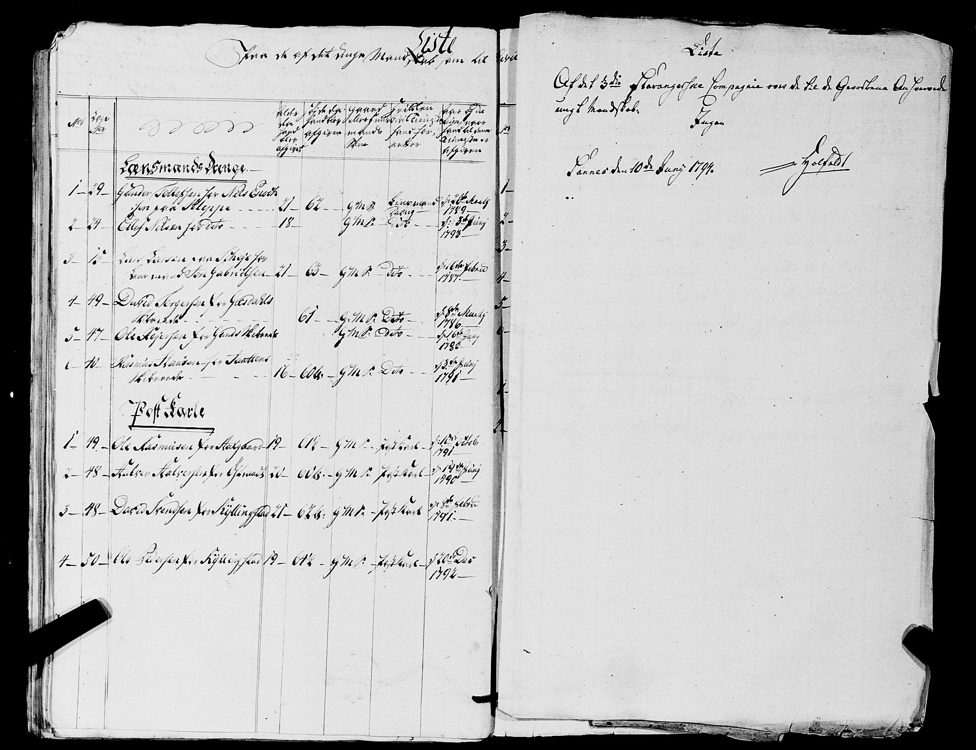 Fylkesmannen i Rogaland, AV/SAST-A-101928/99/3/325/325CA, 1655-1832, s. 7298