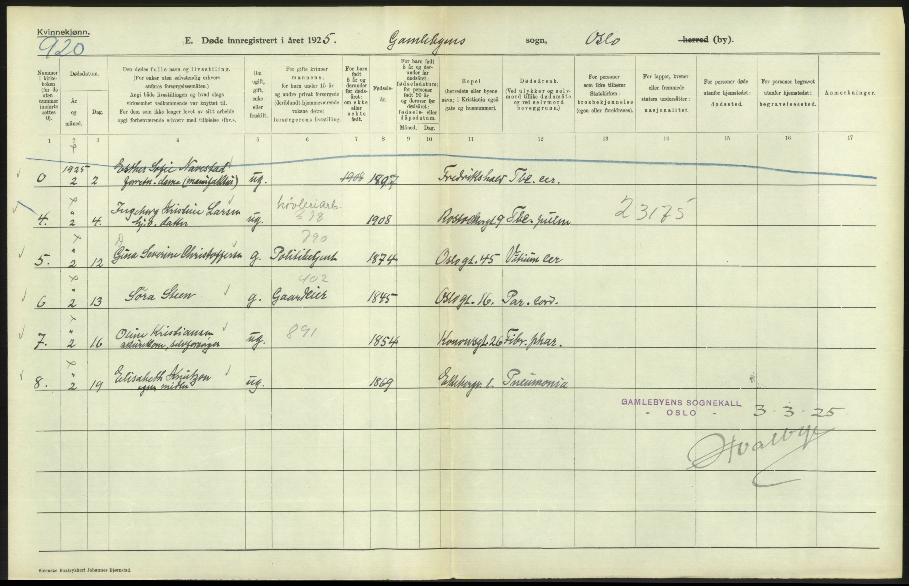 Statistisk sentralbyrå, Sosiodemografiske emner, Befolkning, AV/RA-S-2228/D/Df/Dfc/Dfce/L0010: Oslo: Døde kvinner, dødfødte, 1925, s. 440