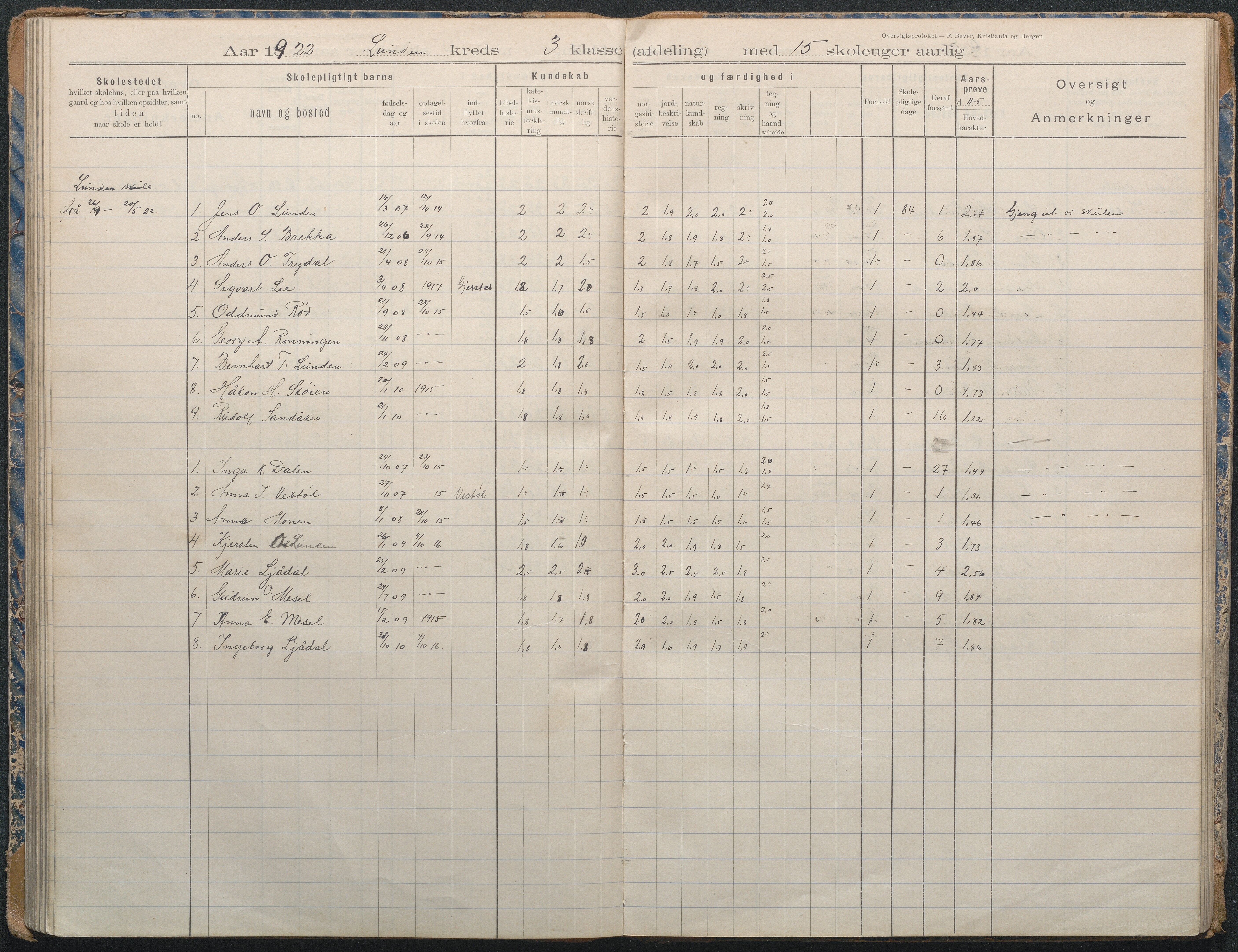 Gjerstad Kommune, Lunden Skole, AAKS/KA0911-550b/F02/L0002: Karakterprotokoll, 1892-1966